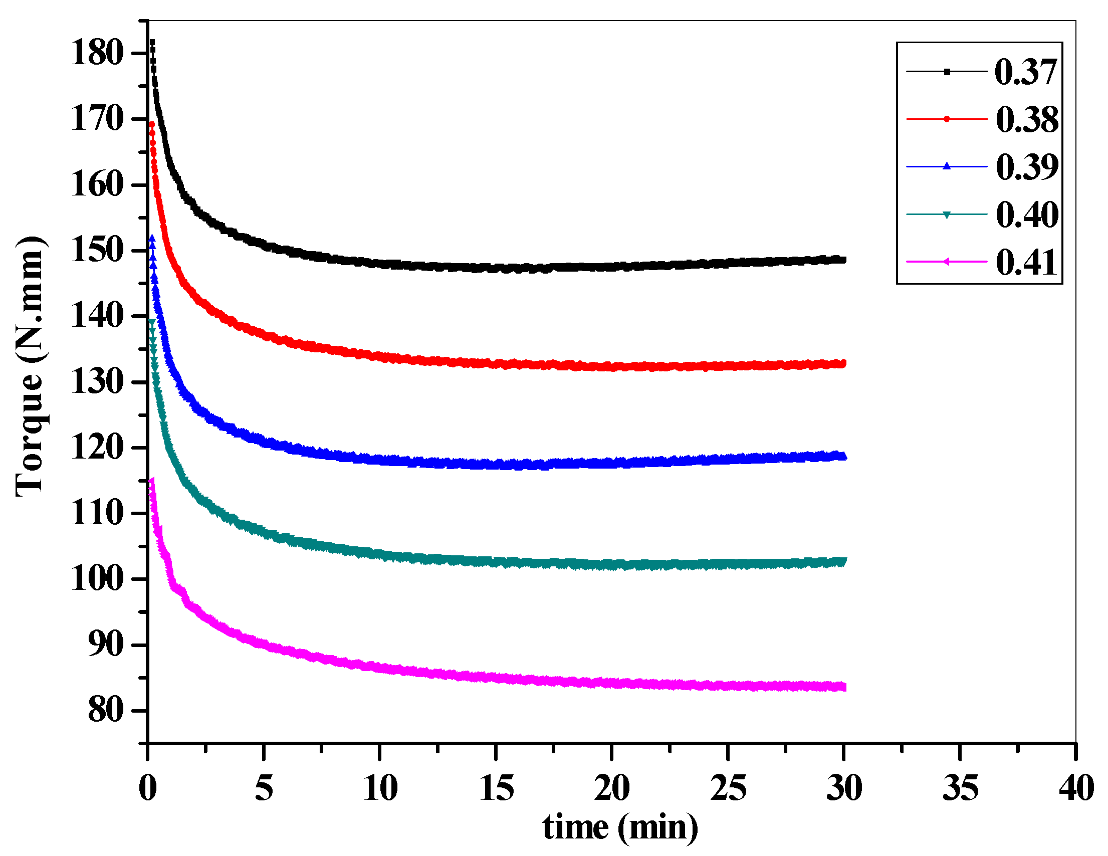 Civileng 02 00013 g003