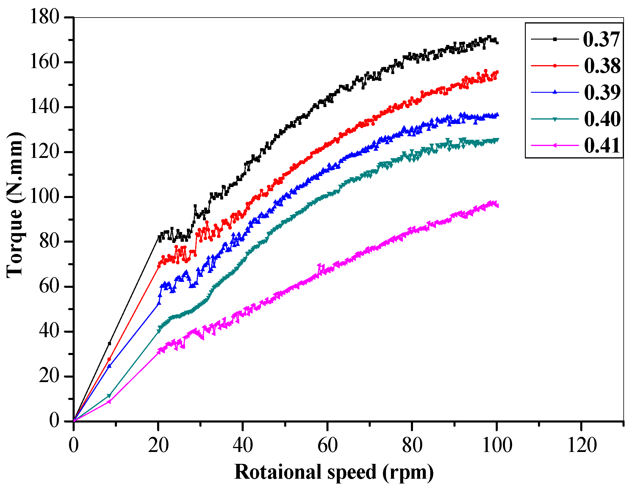 Civileng 02 00013 g004