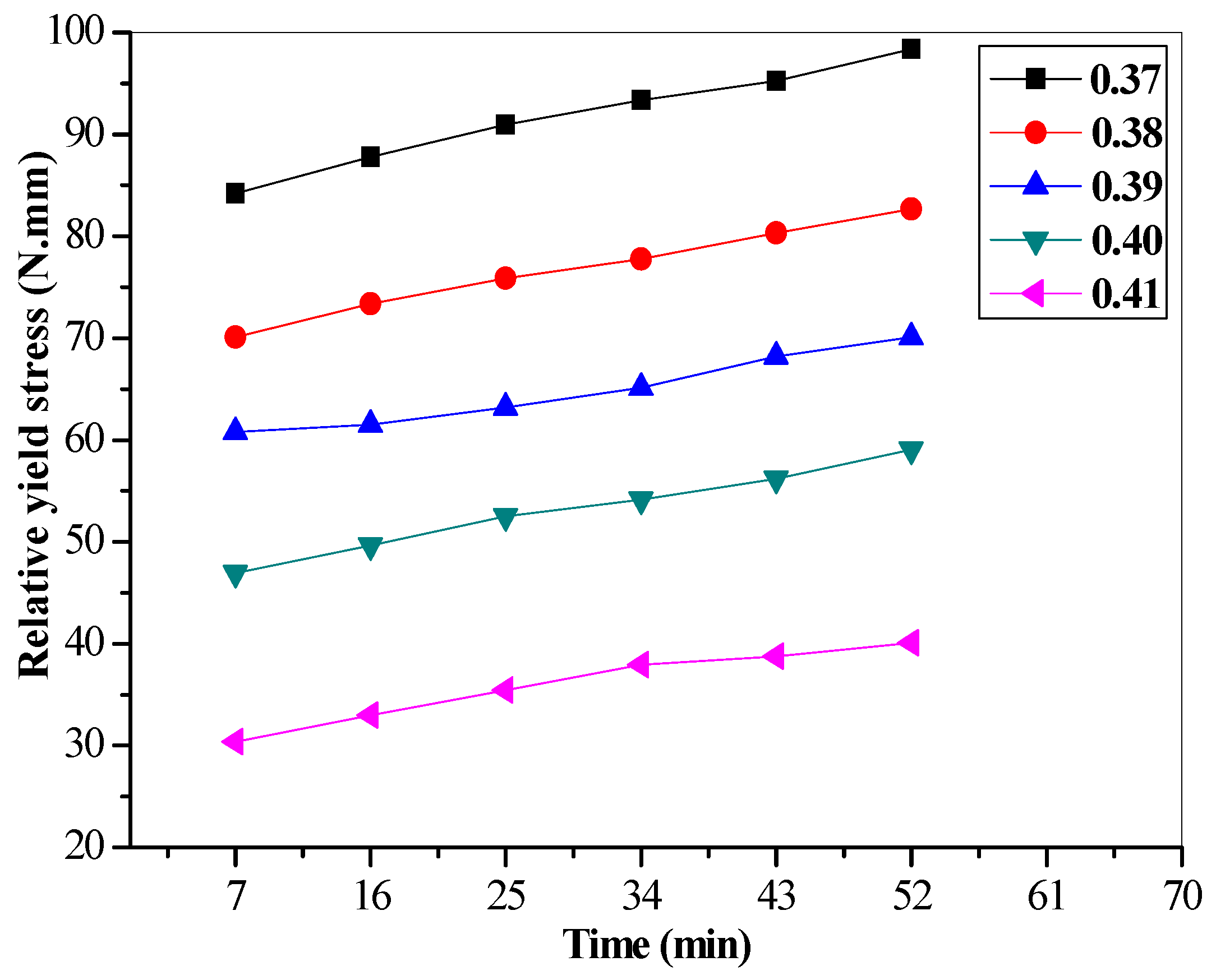 Civileng 02 00013 g005