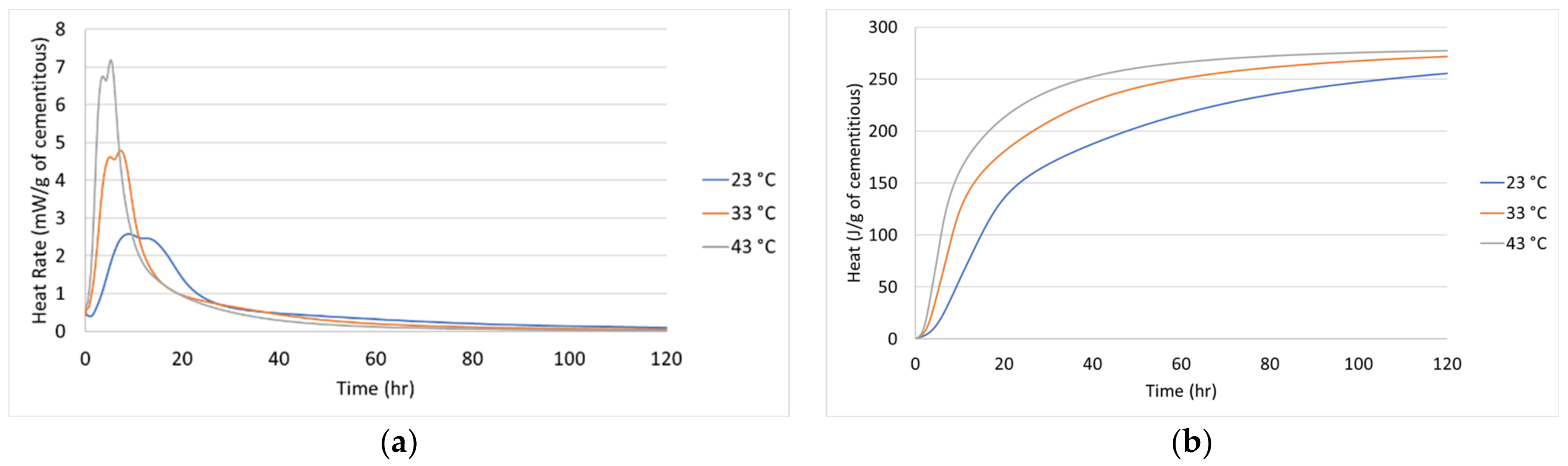 Civileng 02 00014 g001