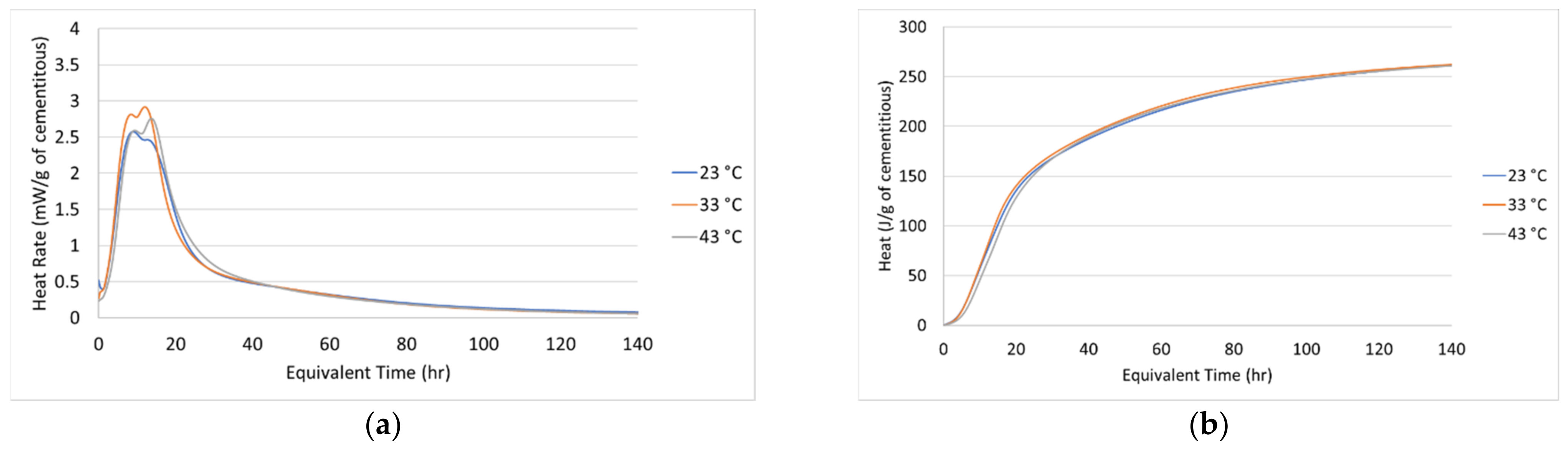 Civileng 02 00014 g002