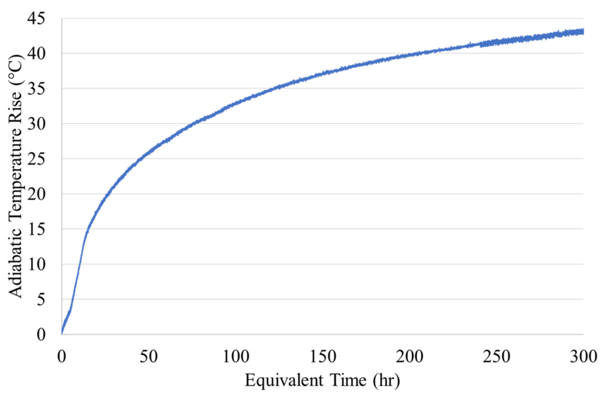 Civileng 02 00014 g003