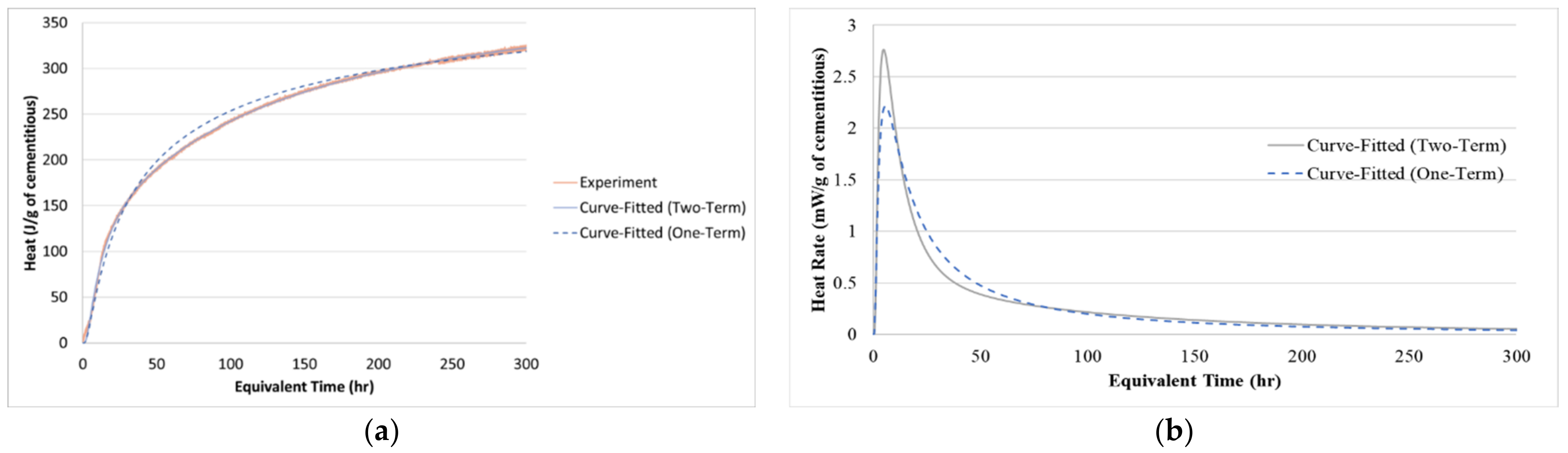 Civileng 02 00014 g004