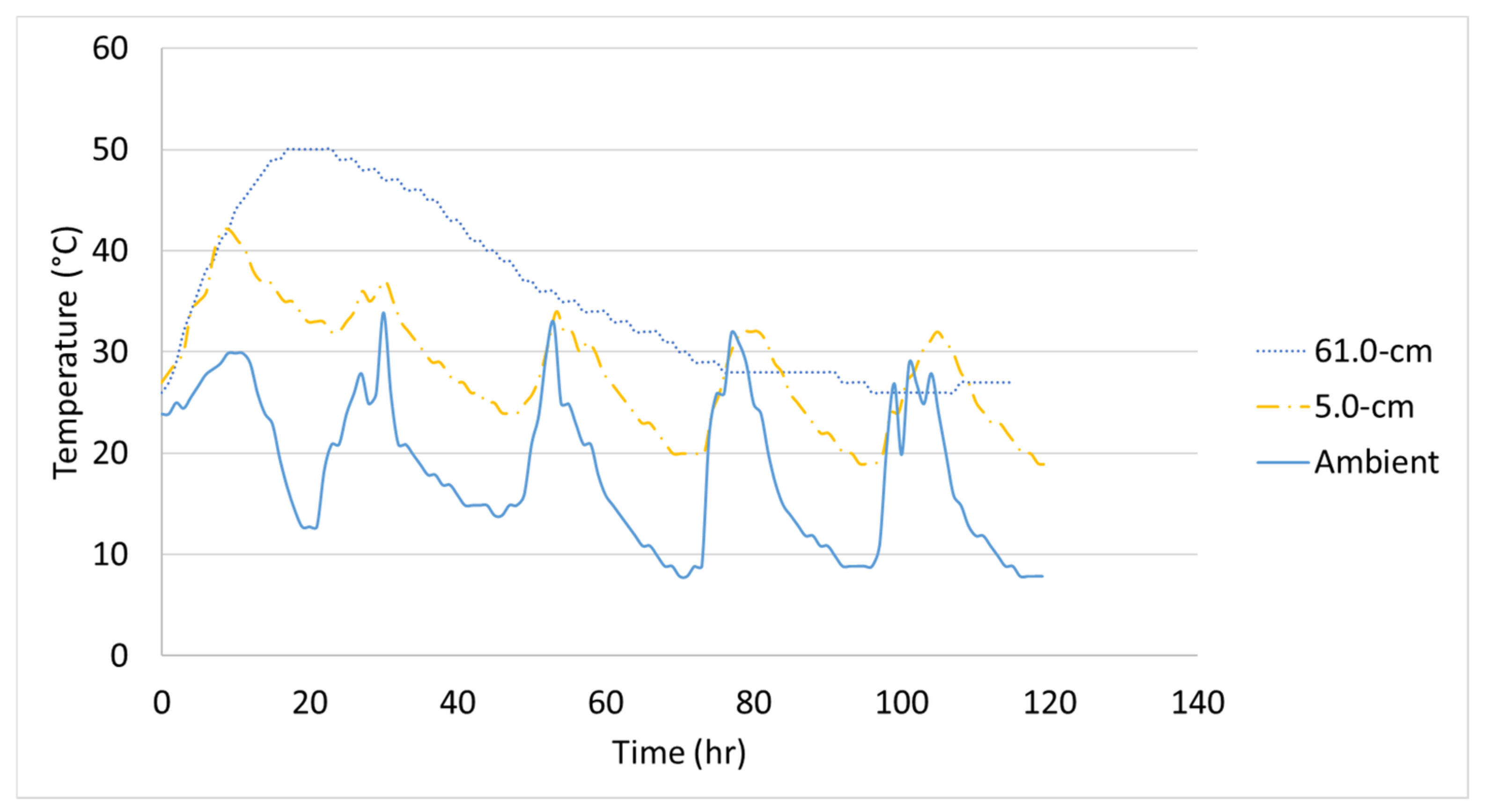 Civileng 02 00014 g006