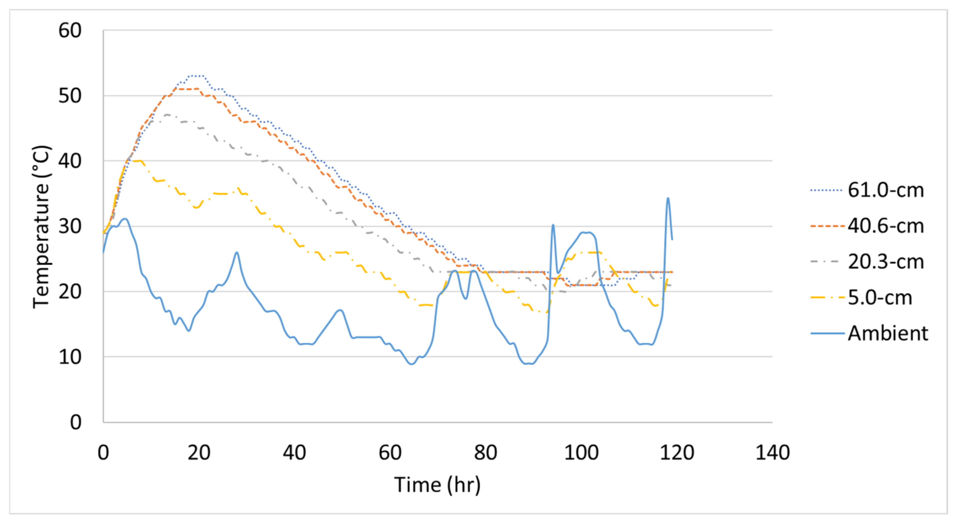 Civileng 02 00014 g007