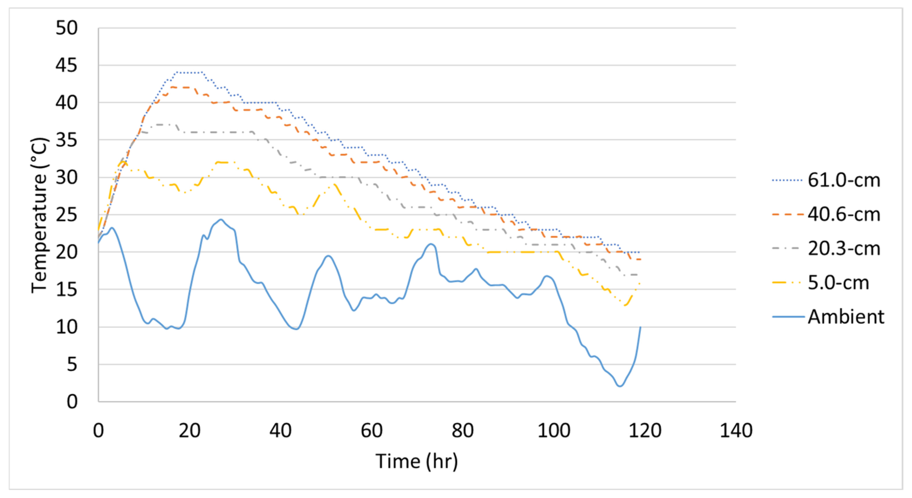 Civileng 02 00014 g008