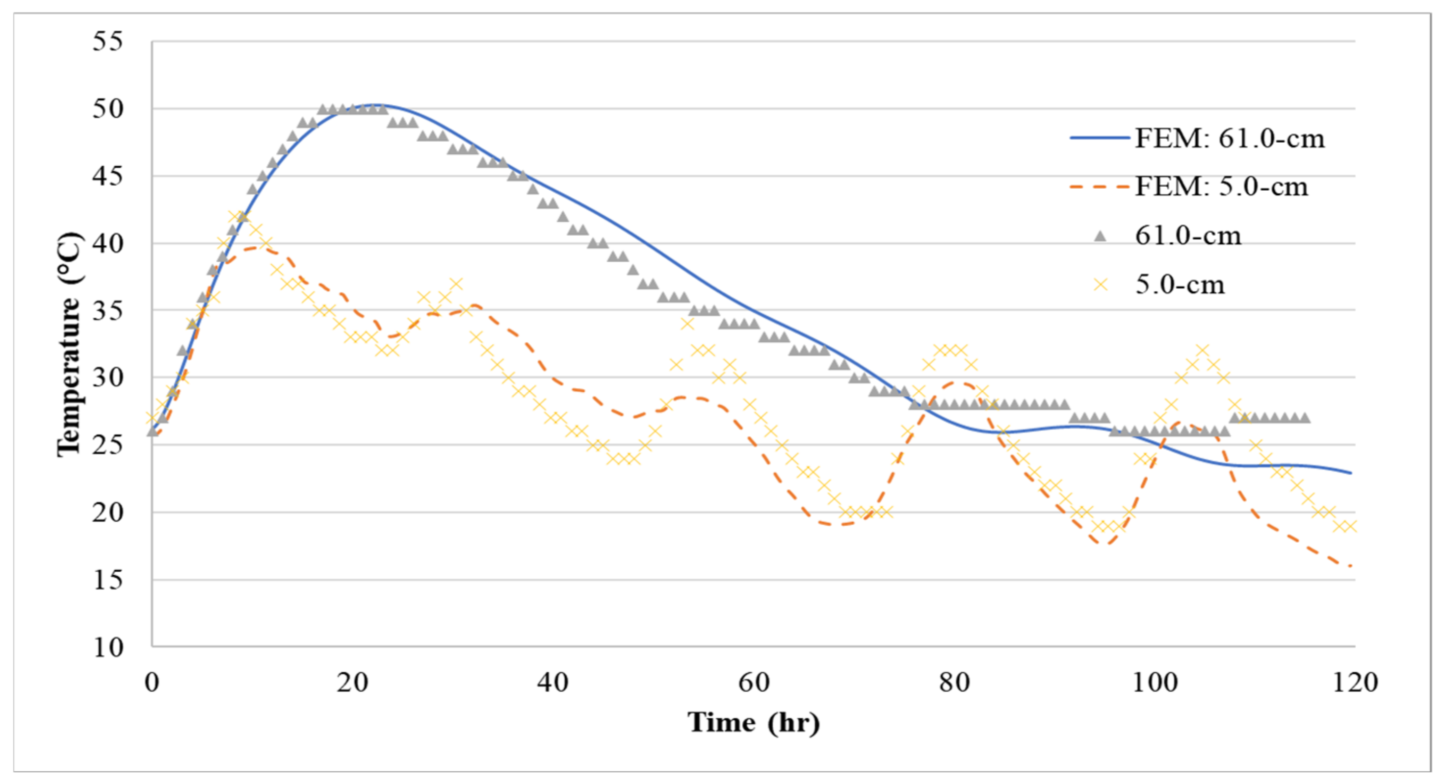 Civileng 02 00014 g014