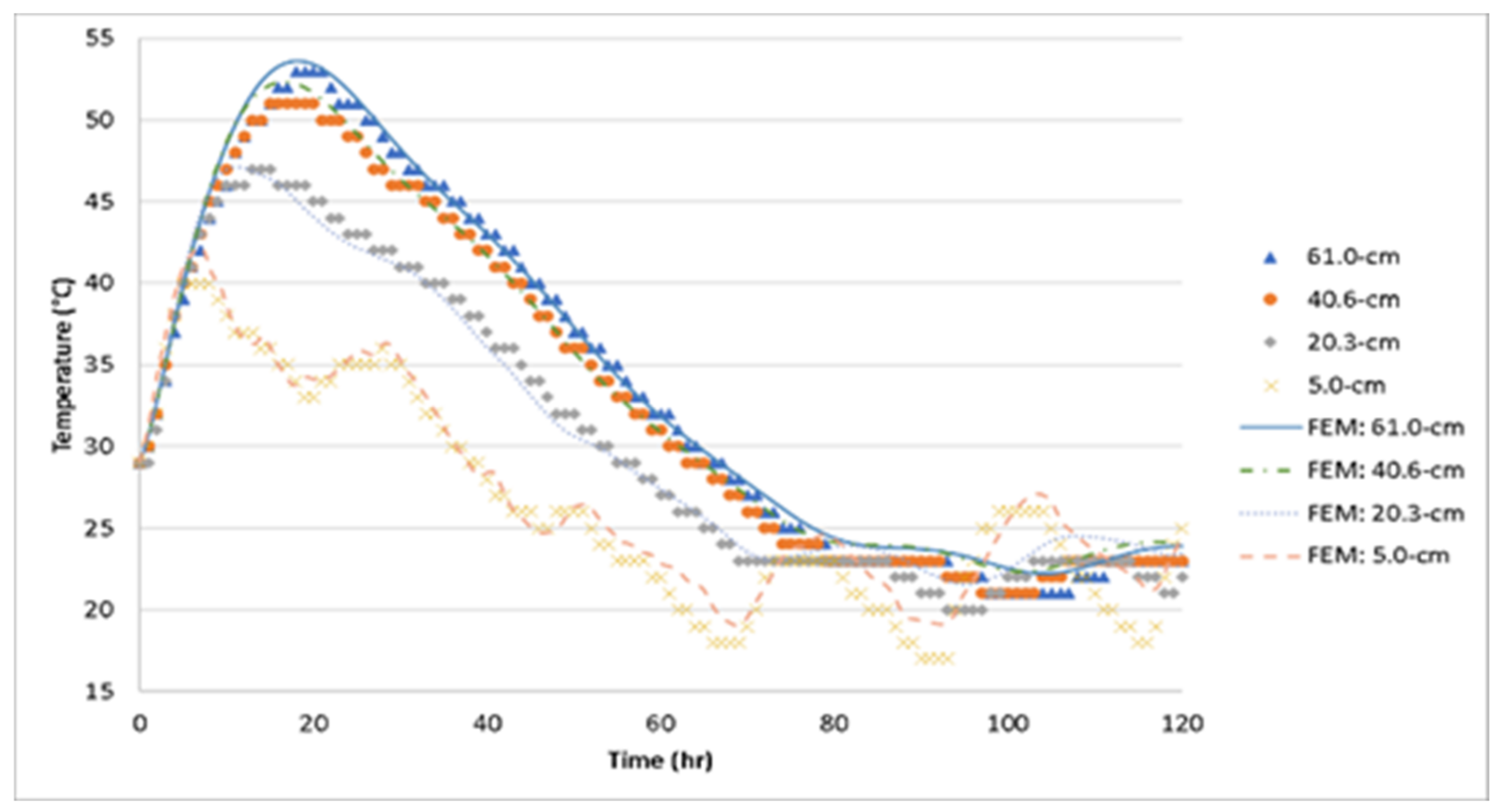 Civileng 02 00014 g015