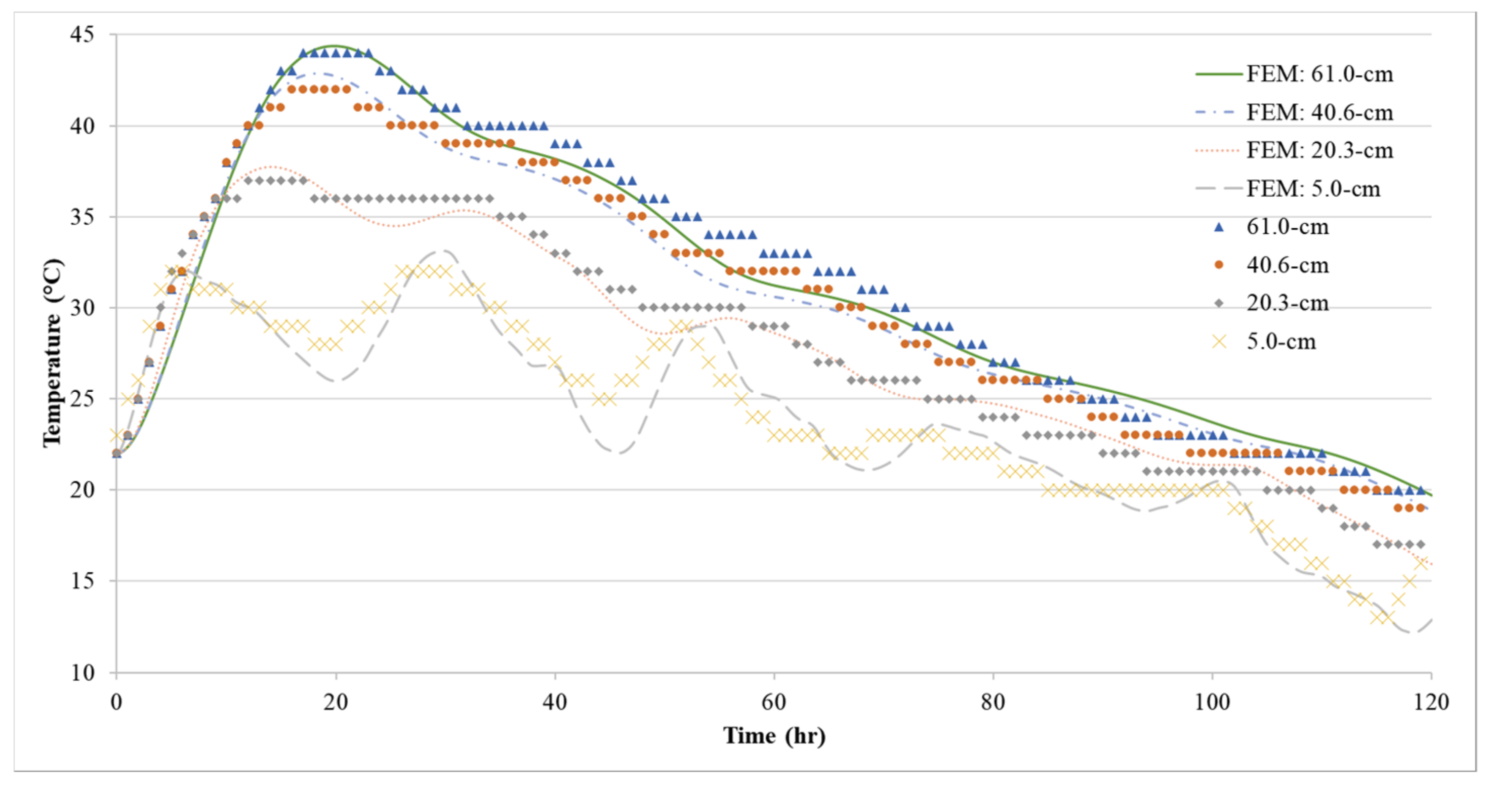 Civileng 02 00014 g016