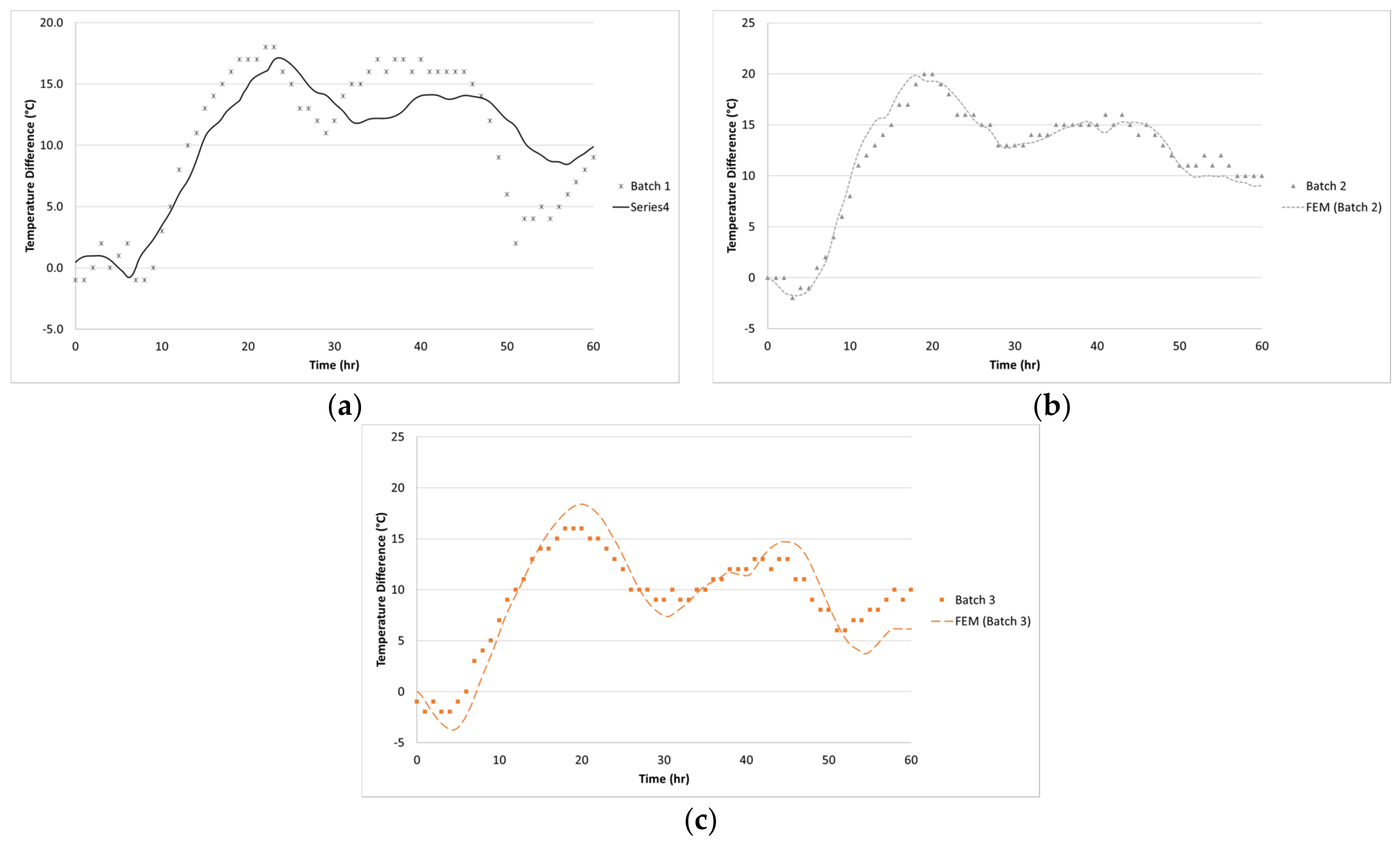 Civileng 02 00014 g017