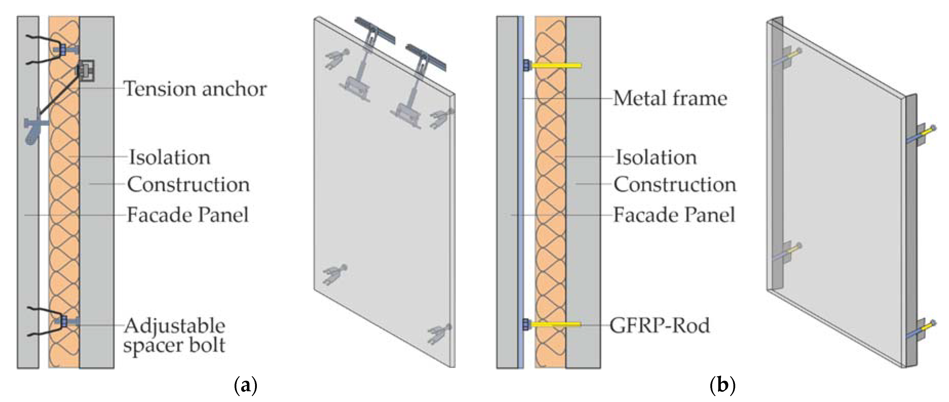 Civileng 02 00031 g001 Civileng 02 00031 g001