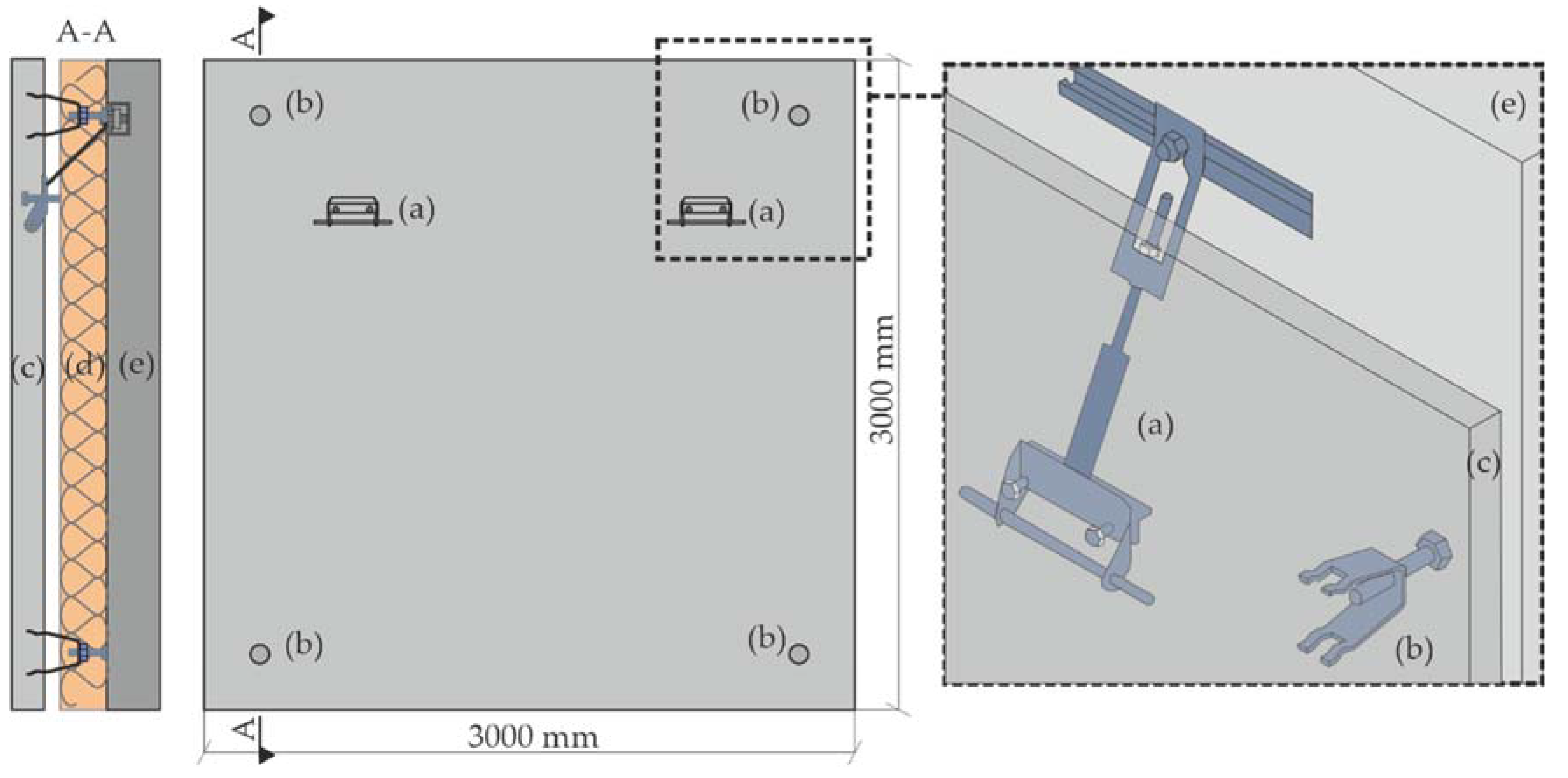 Civileng 02 00031 g002 Civileng 02 00031 g002