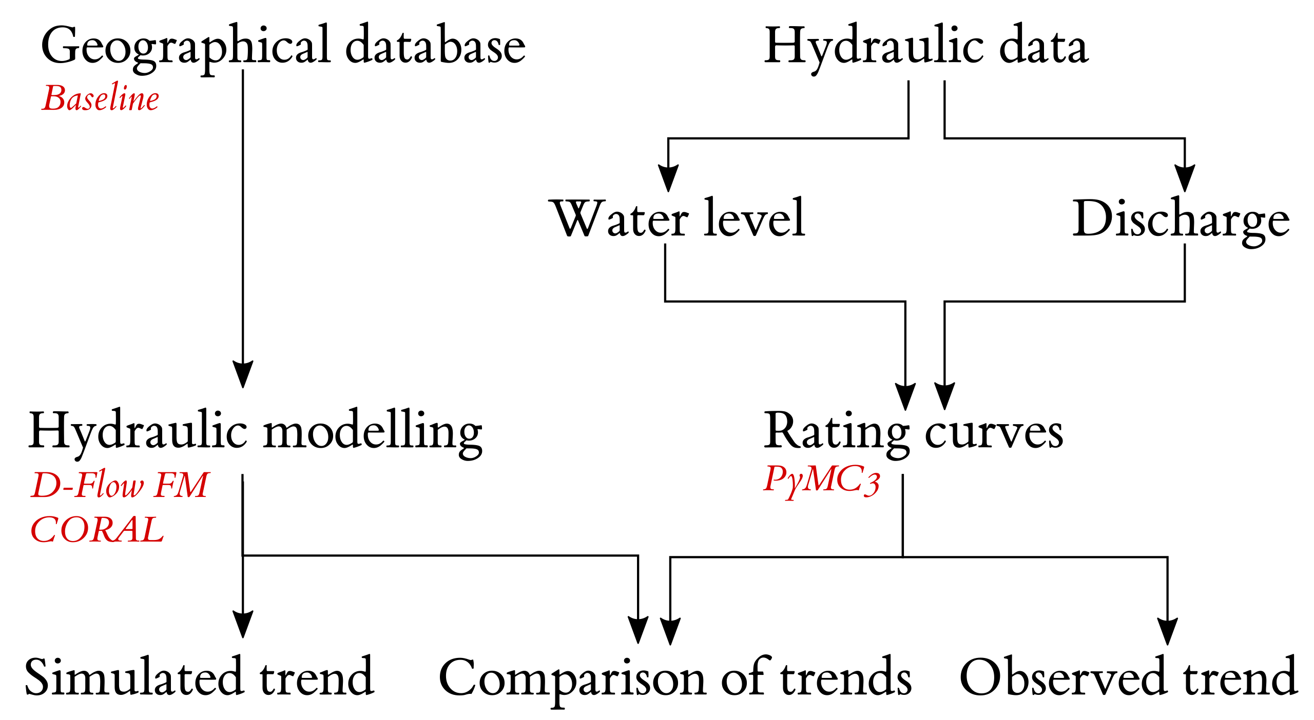 Civileng 02 00032 g002