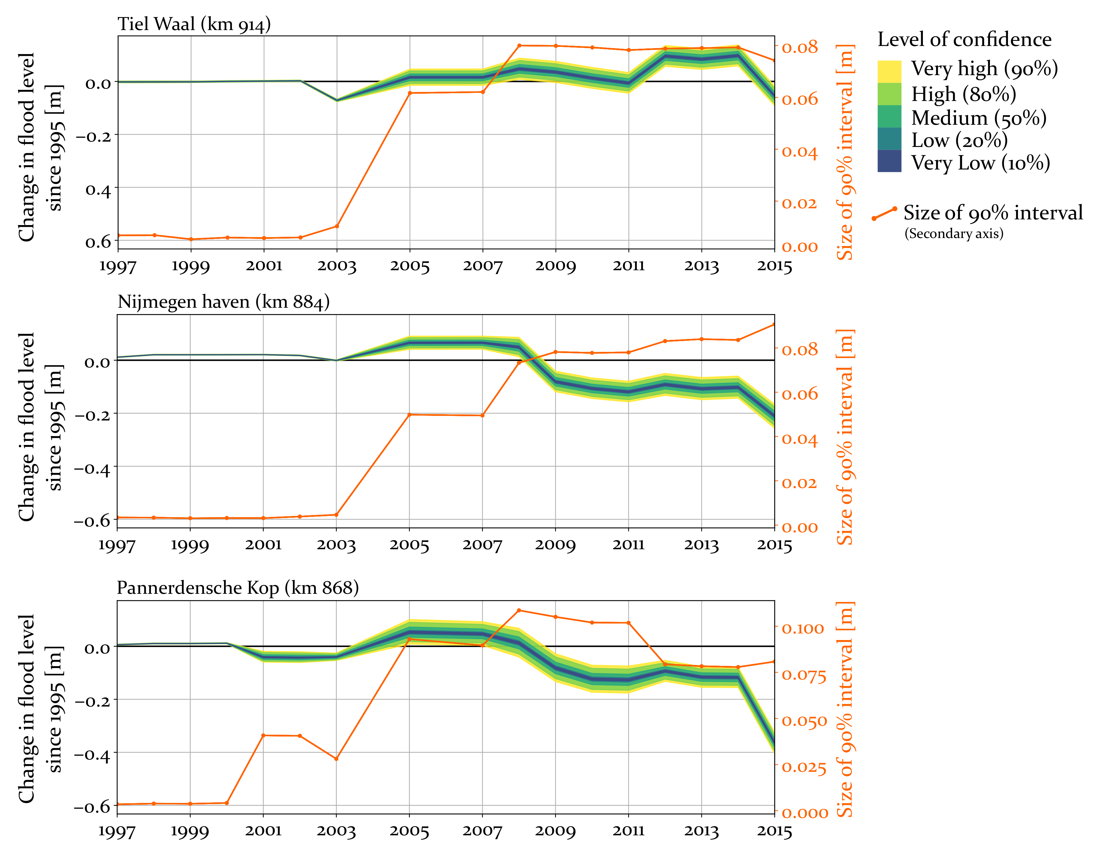 Civileng 02 00032 g005