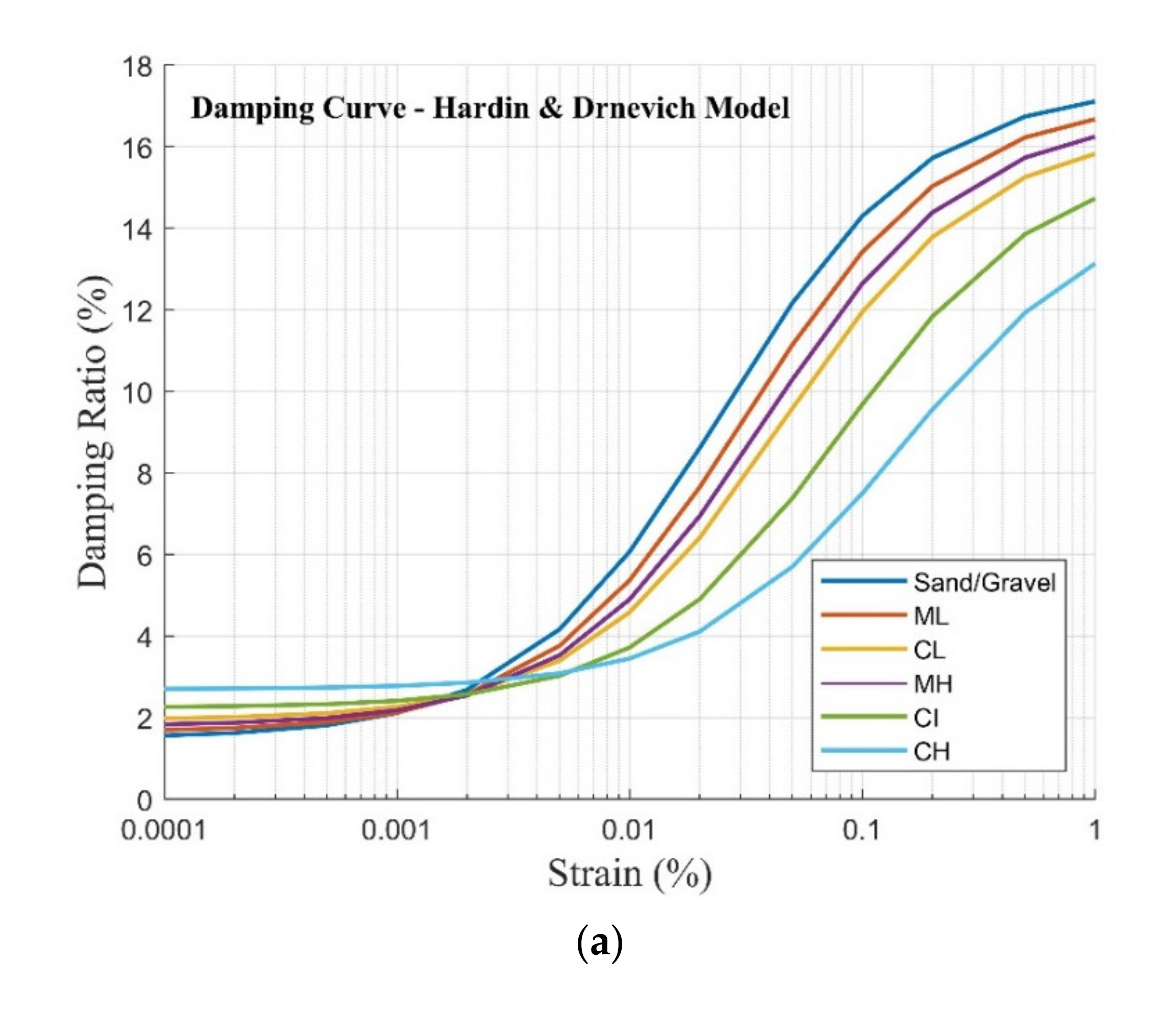Civileng 02 00039 g002a