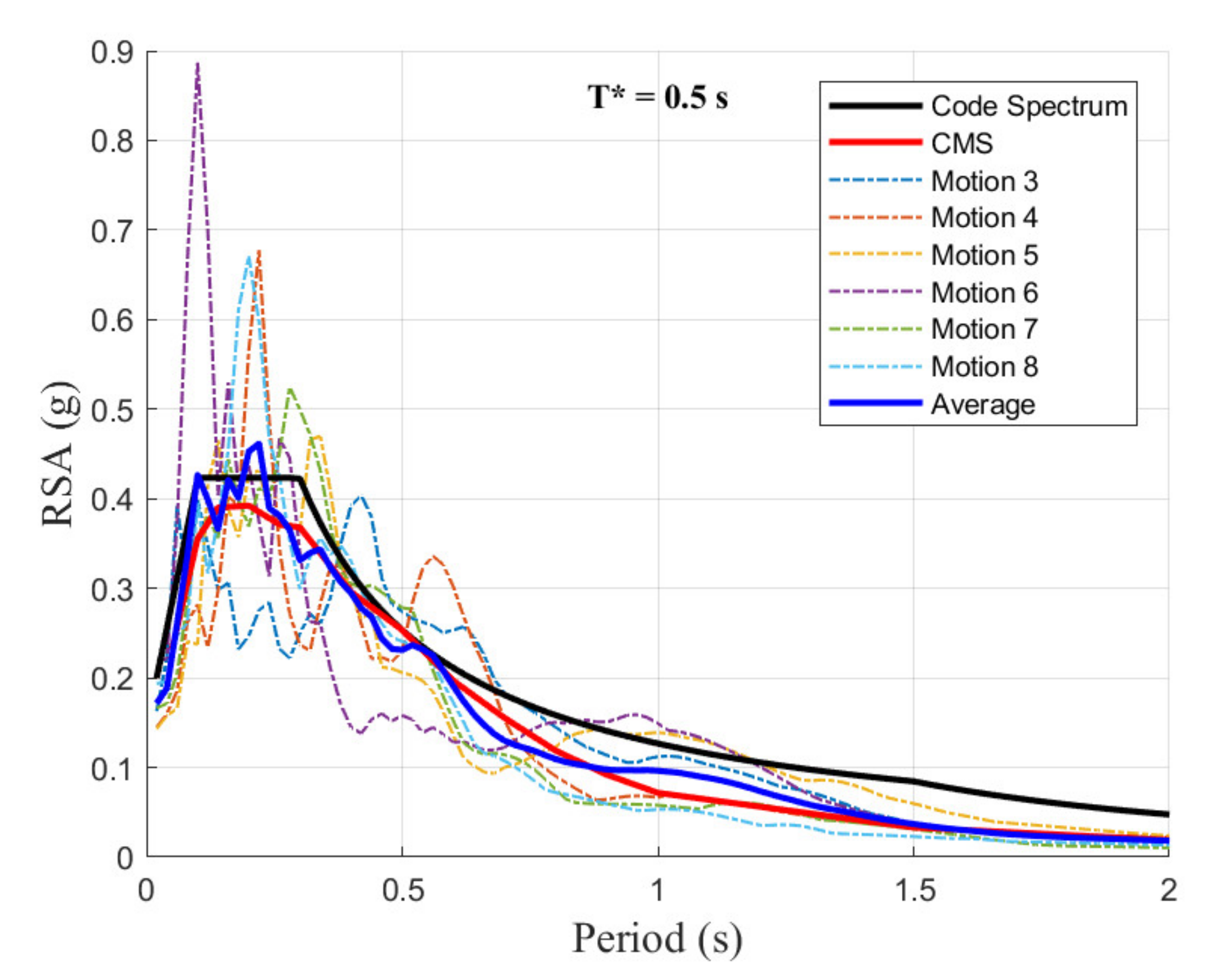 Civileng 02 00039 g006