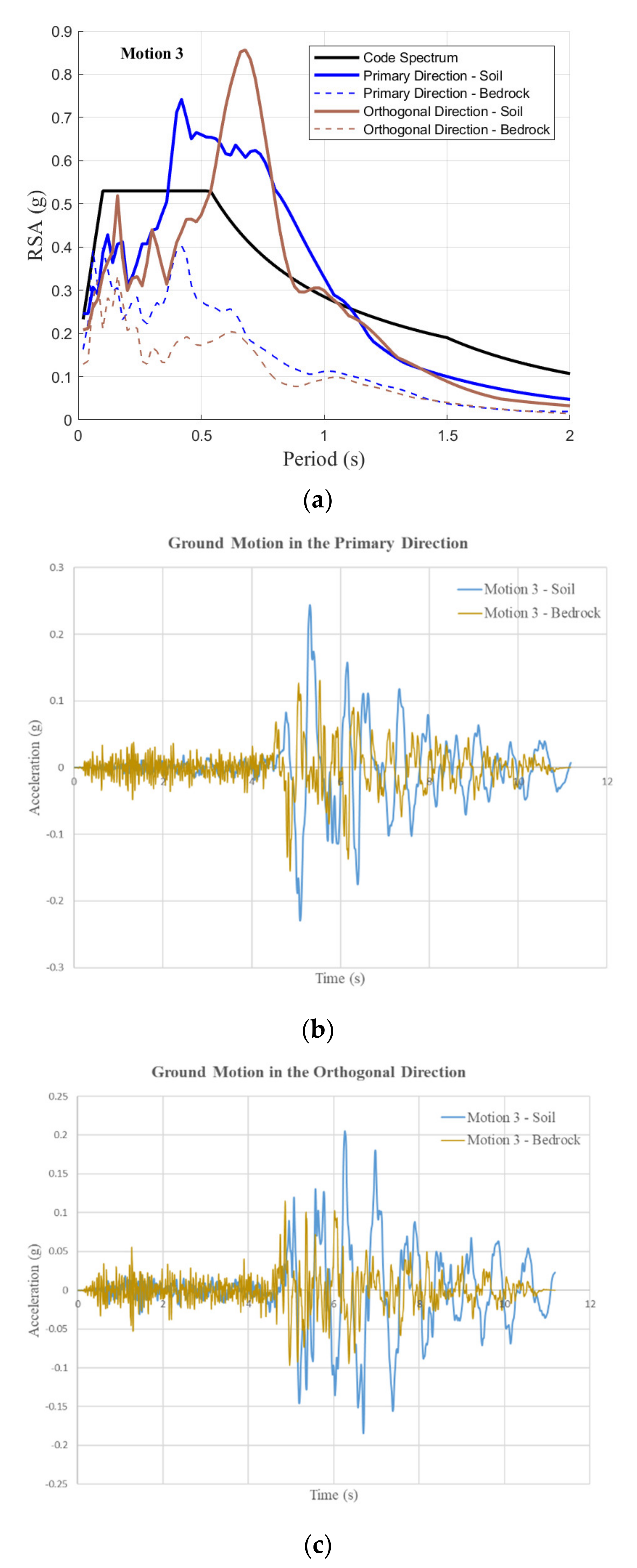 Civileng 02 00039 g008