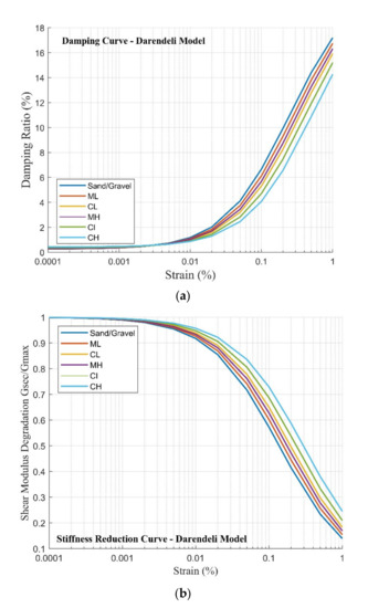 Civileng 02 00039 g0a1 550
