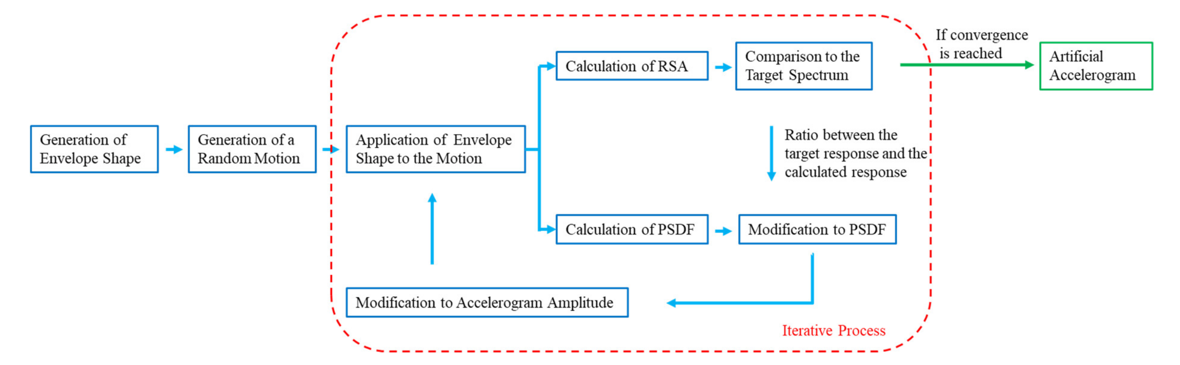 Civileng 02 00039 g0a2