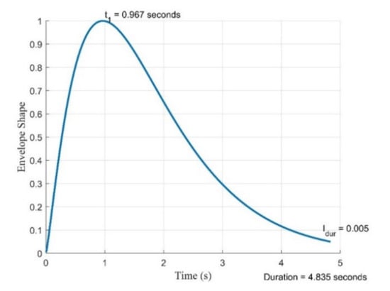 Civileng 02 00039 g0a3 550