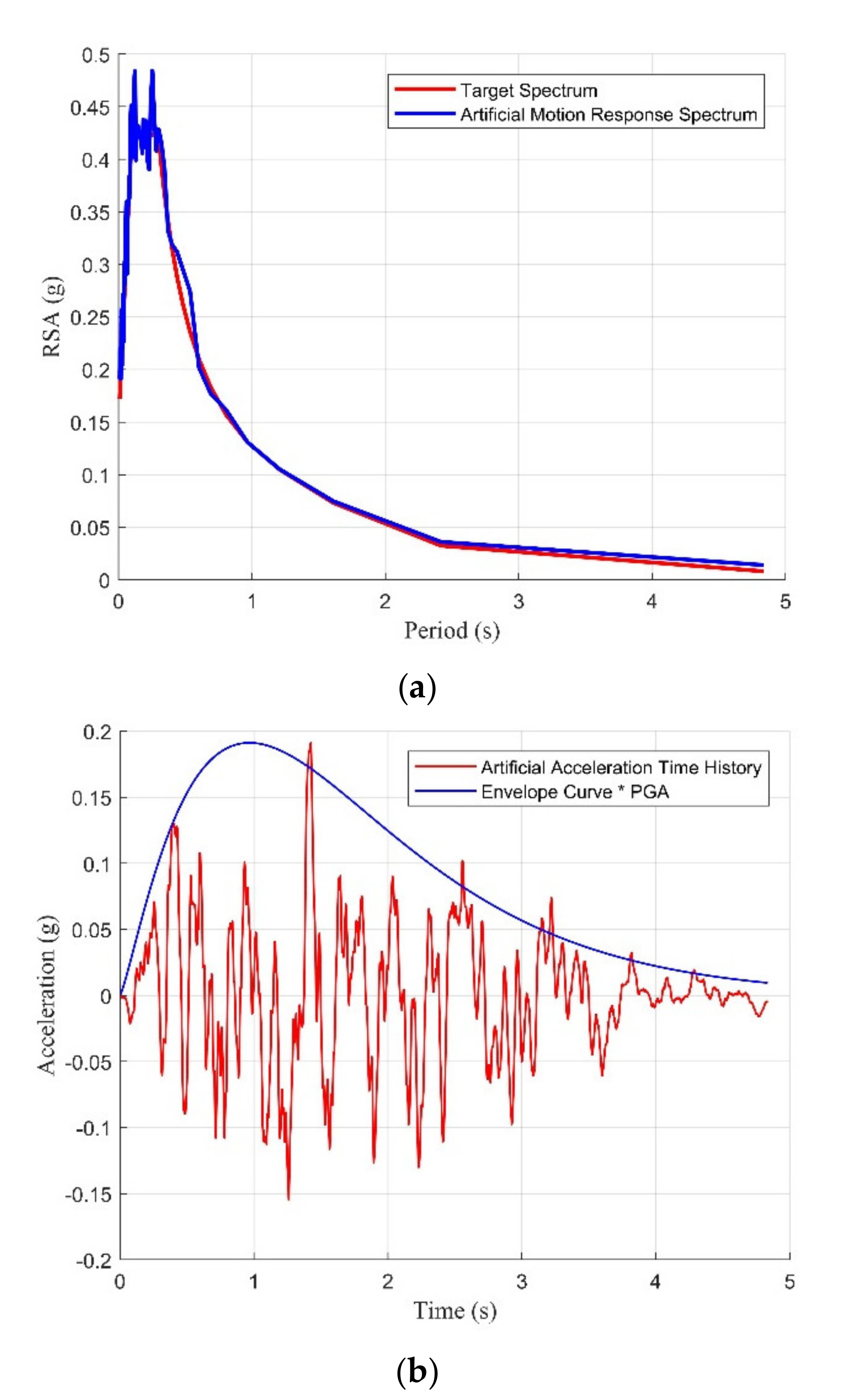 Civileng 02 00039 g0a4