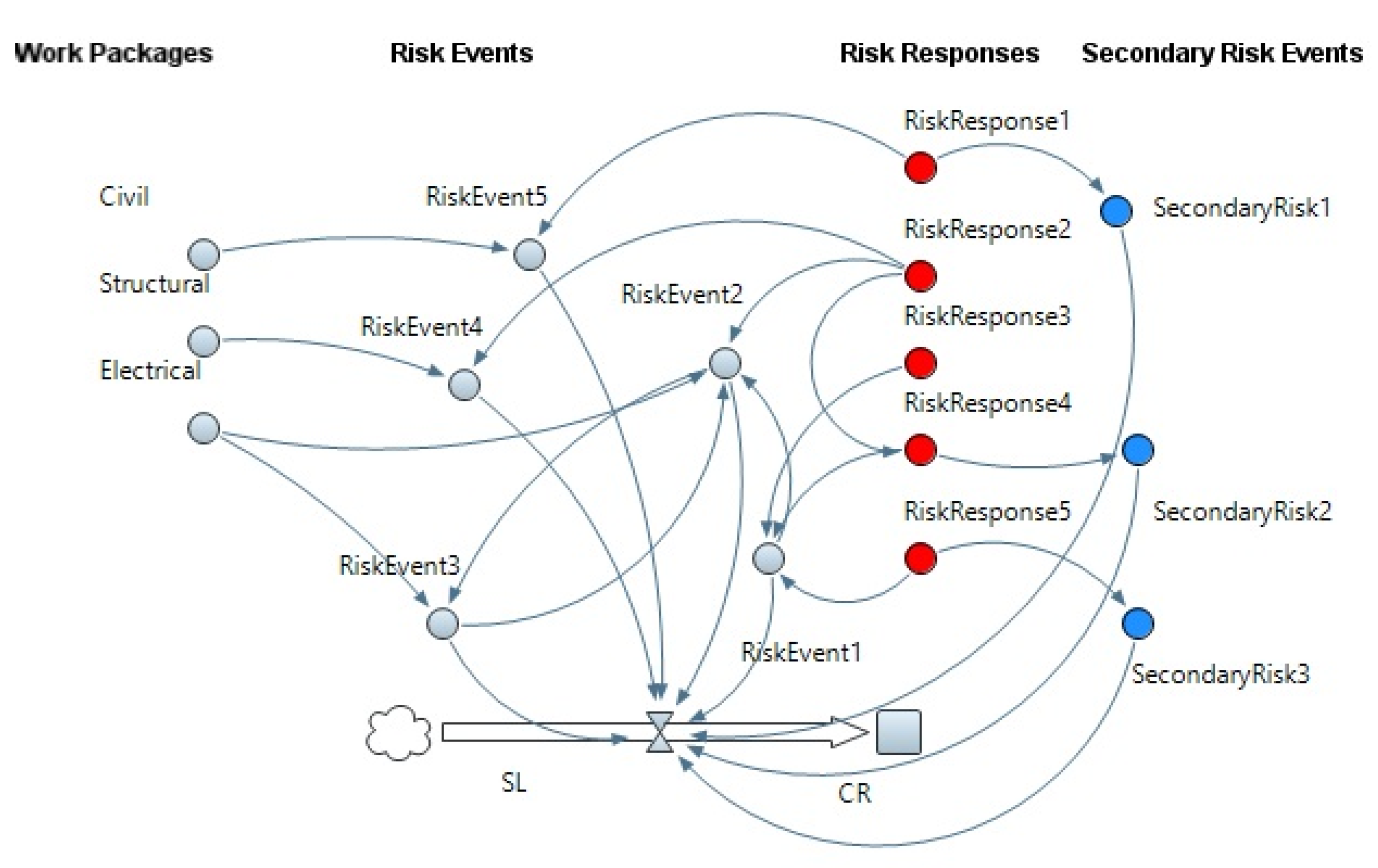 Civileng 02 00041 g003
