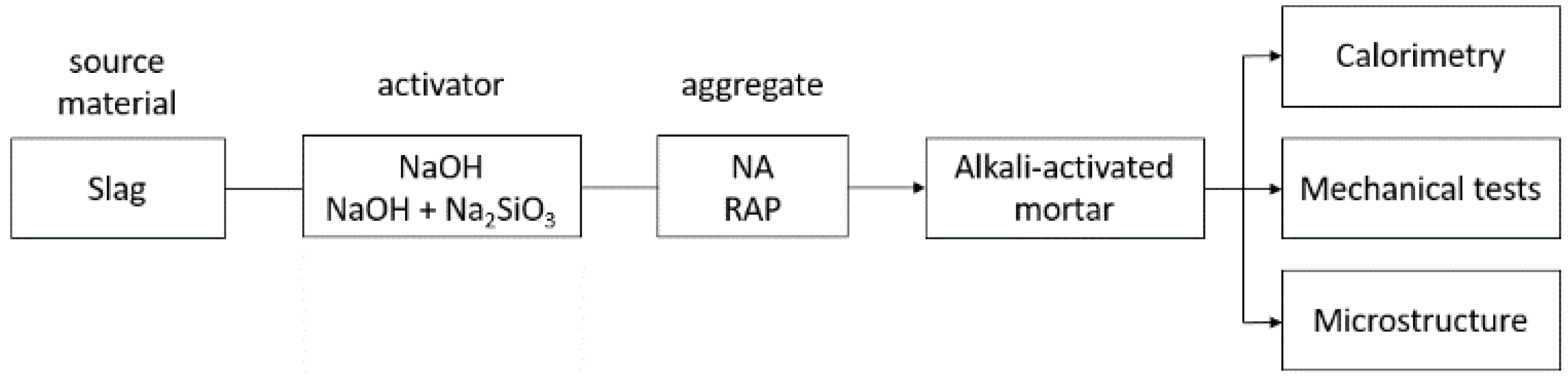 Civileng 02 00043 g001