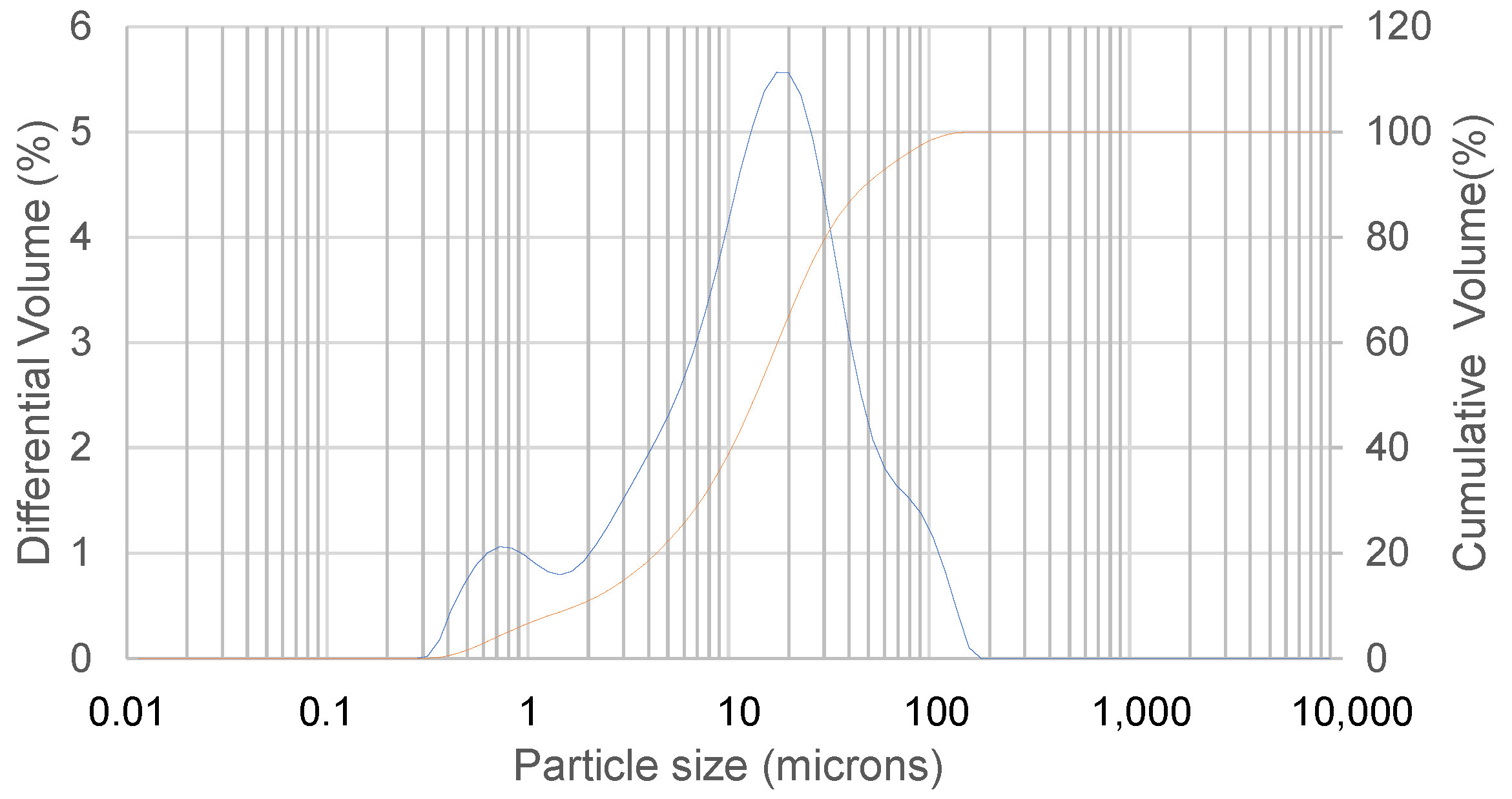 Civileng 02 00043 g003