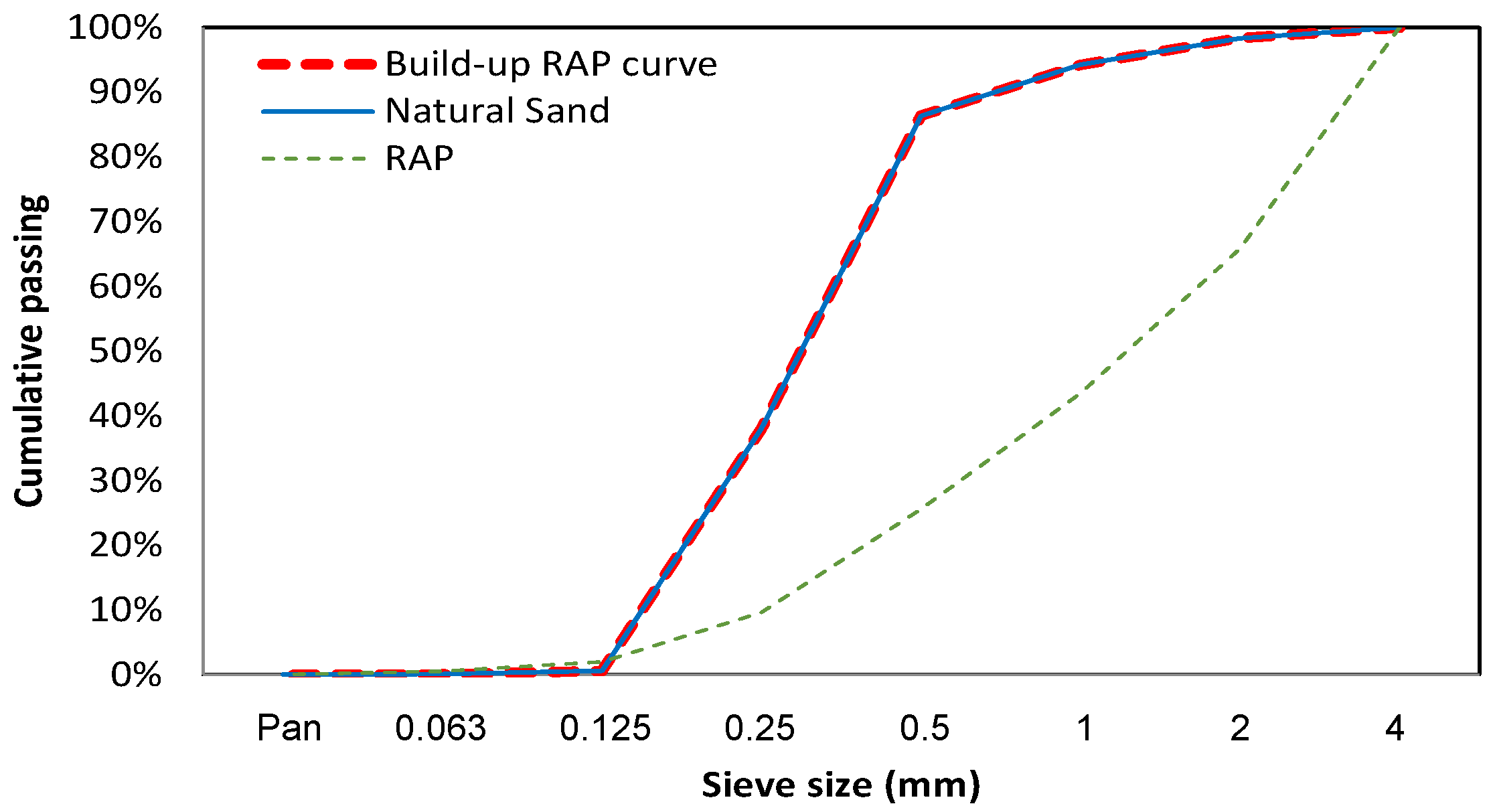 Civileng 02 00043 g004