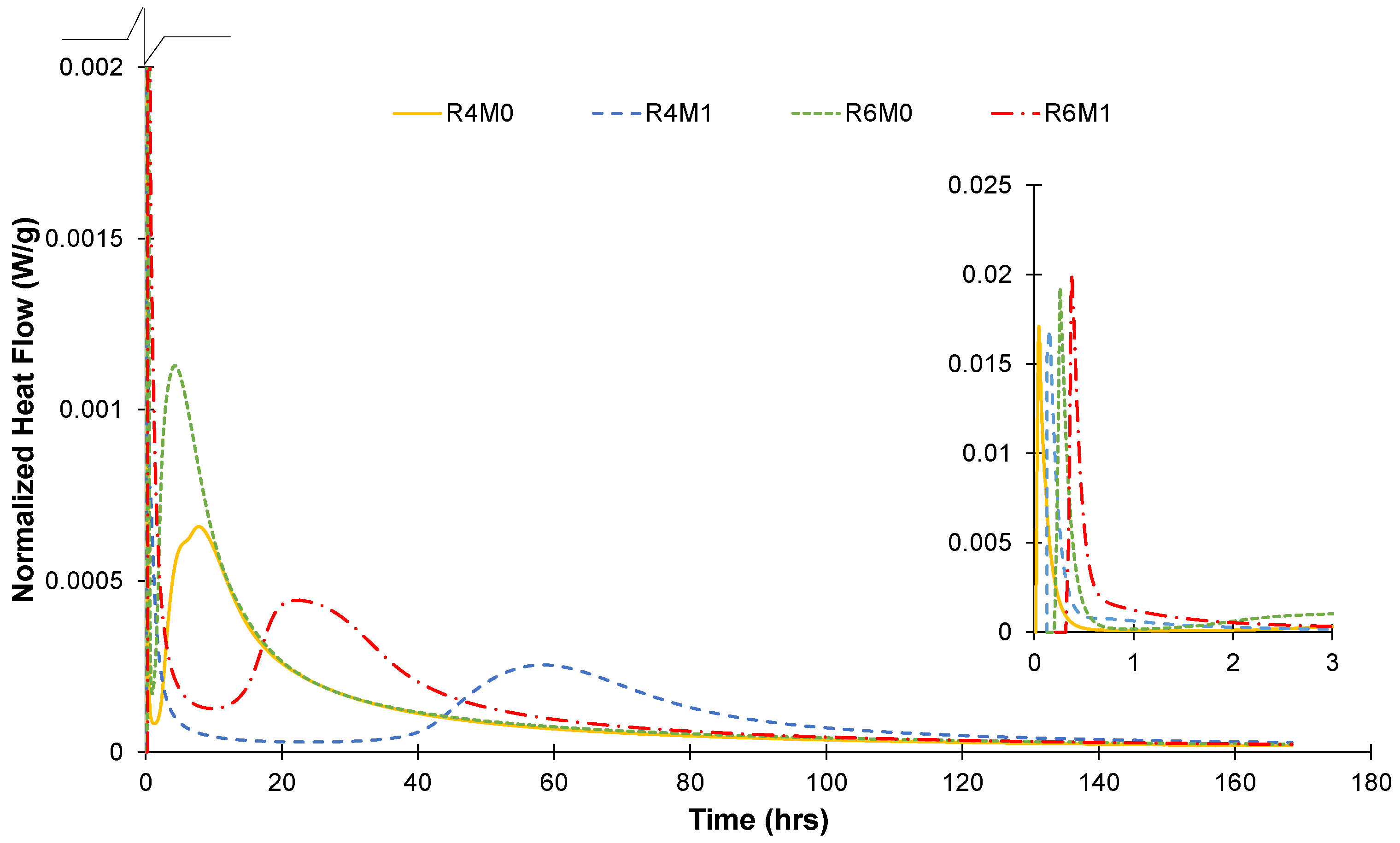 Civileng 02 00043 g006
