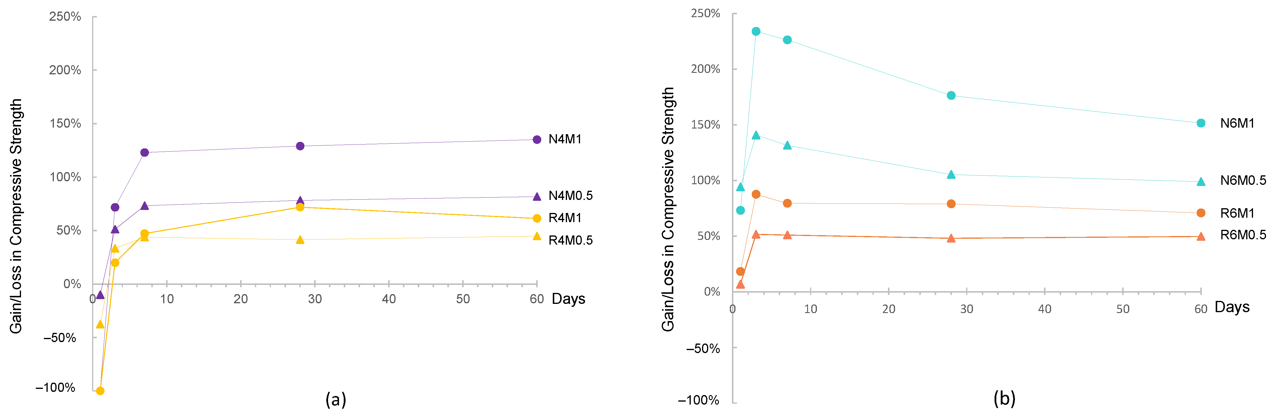 Civileng 02 00043 g010