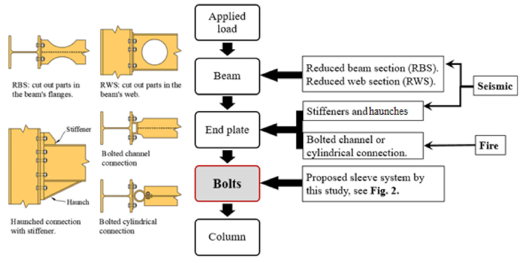 Civileng 02 00050 g001