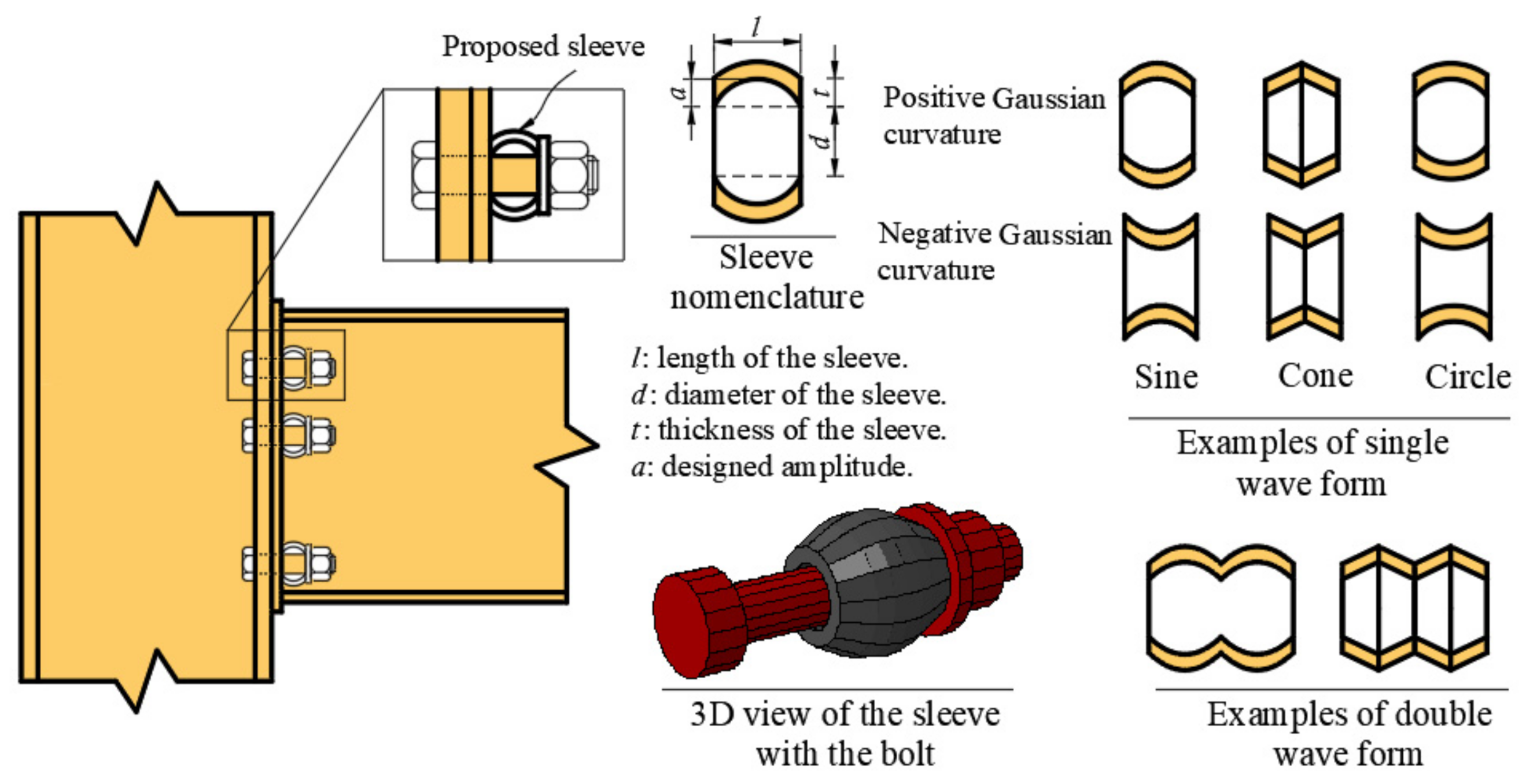Civileng 02 00050 g002