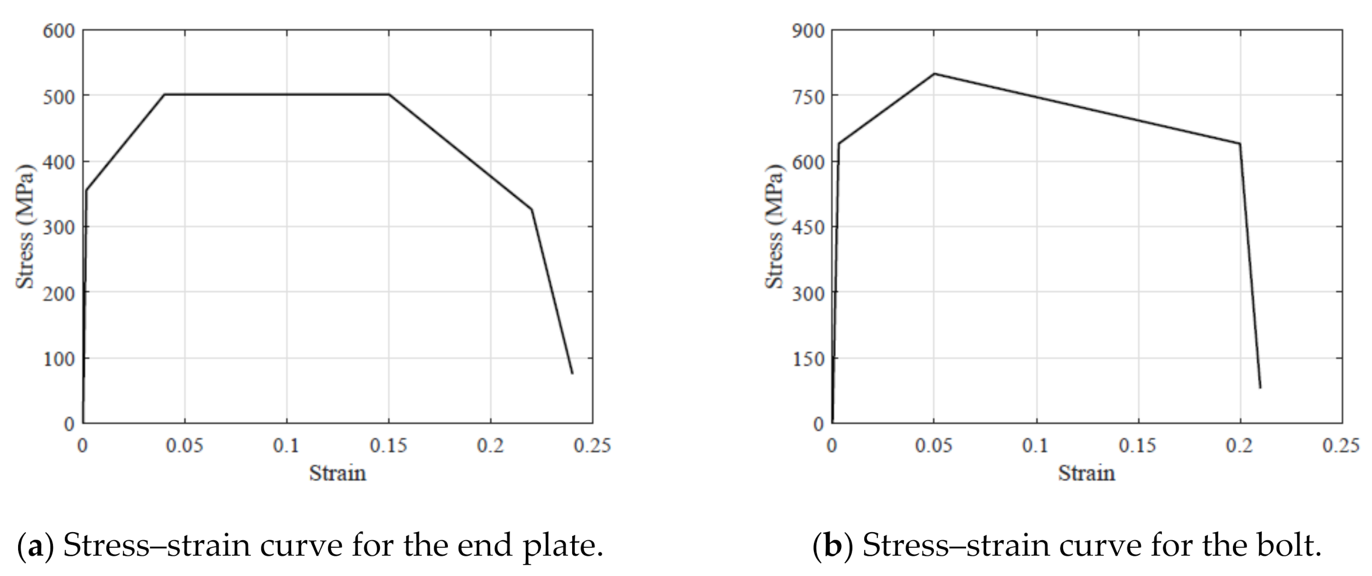 Civileng 02 00050 g004