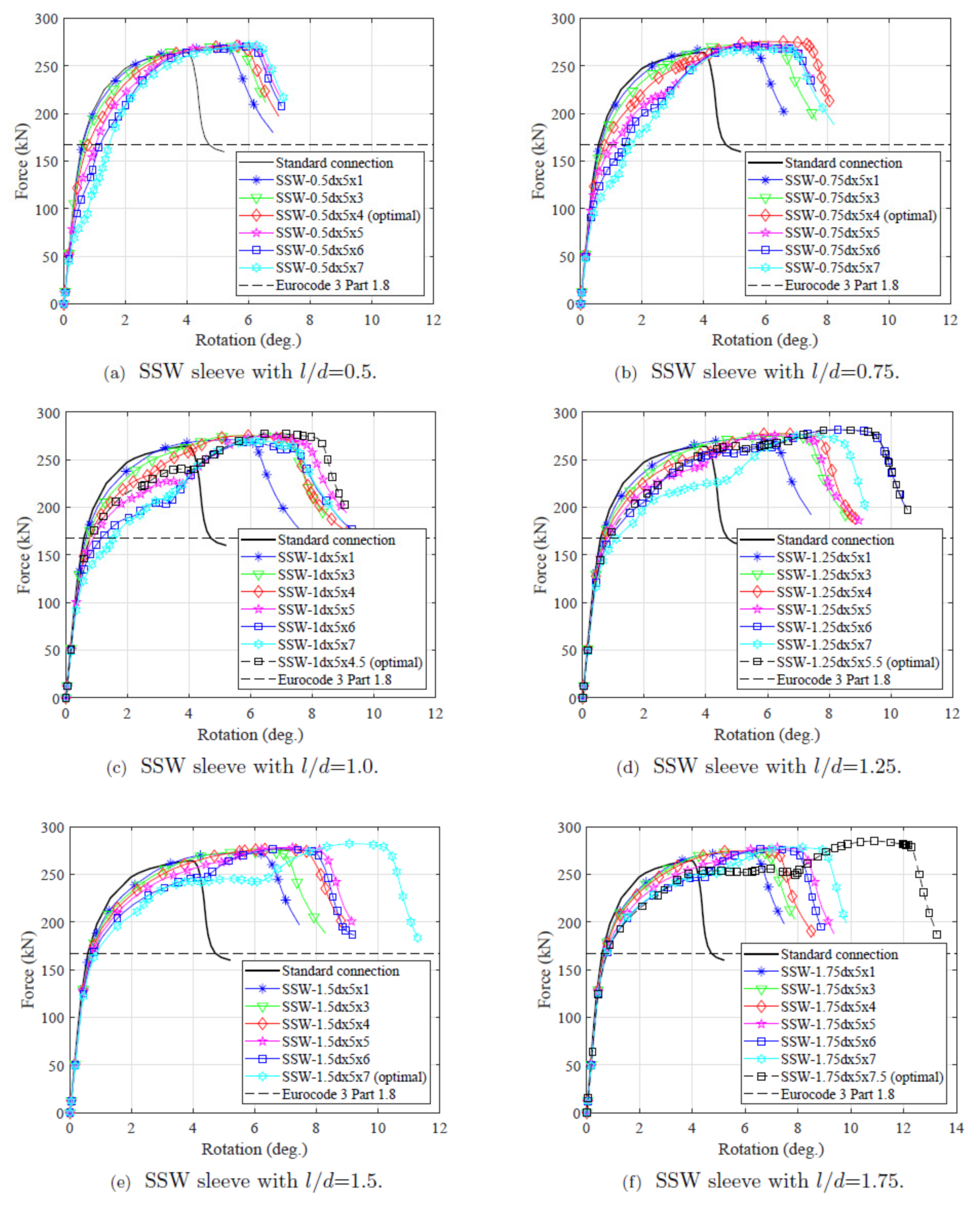 Civileng 02 00050 g006