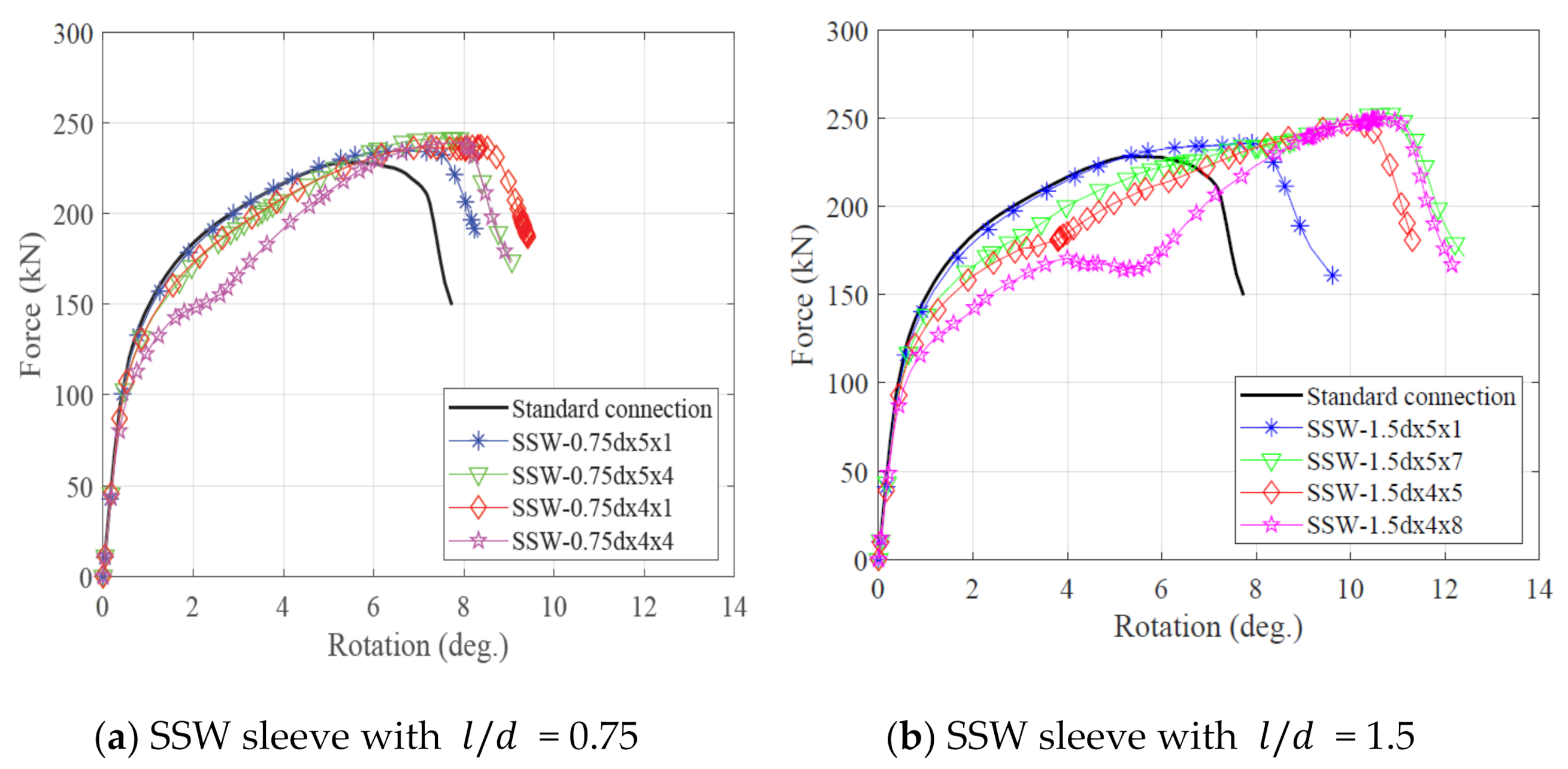 Civileng 02 00050 g008