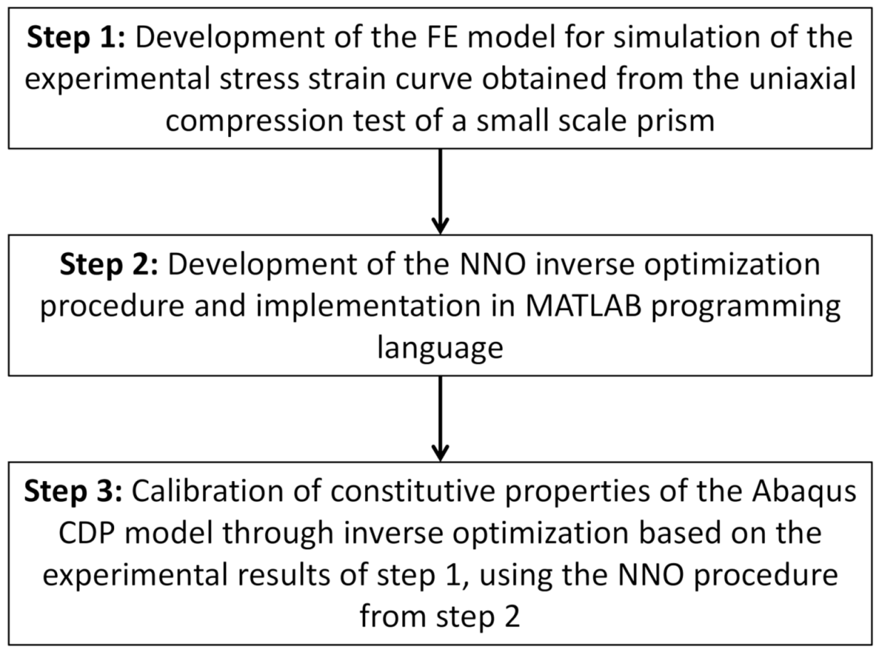 Civileng 02 00051 g001