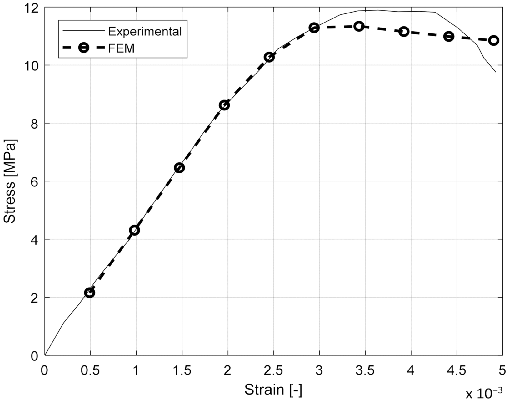 Civileng 02 00051 g005