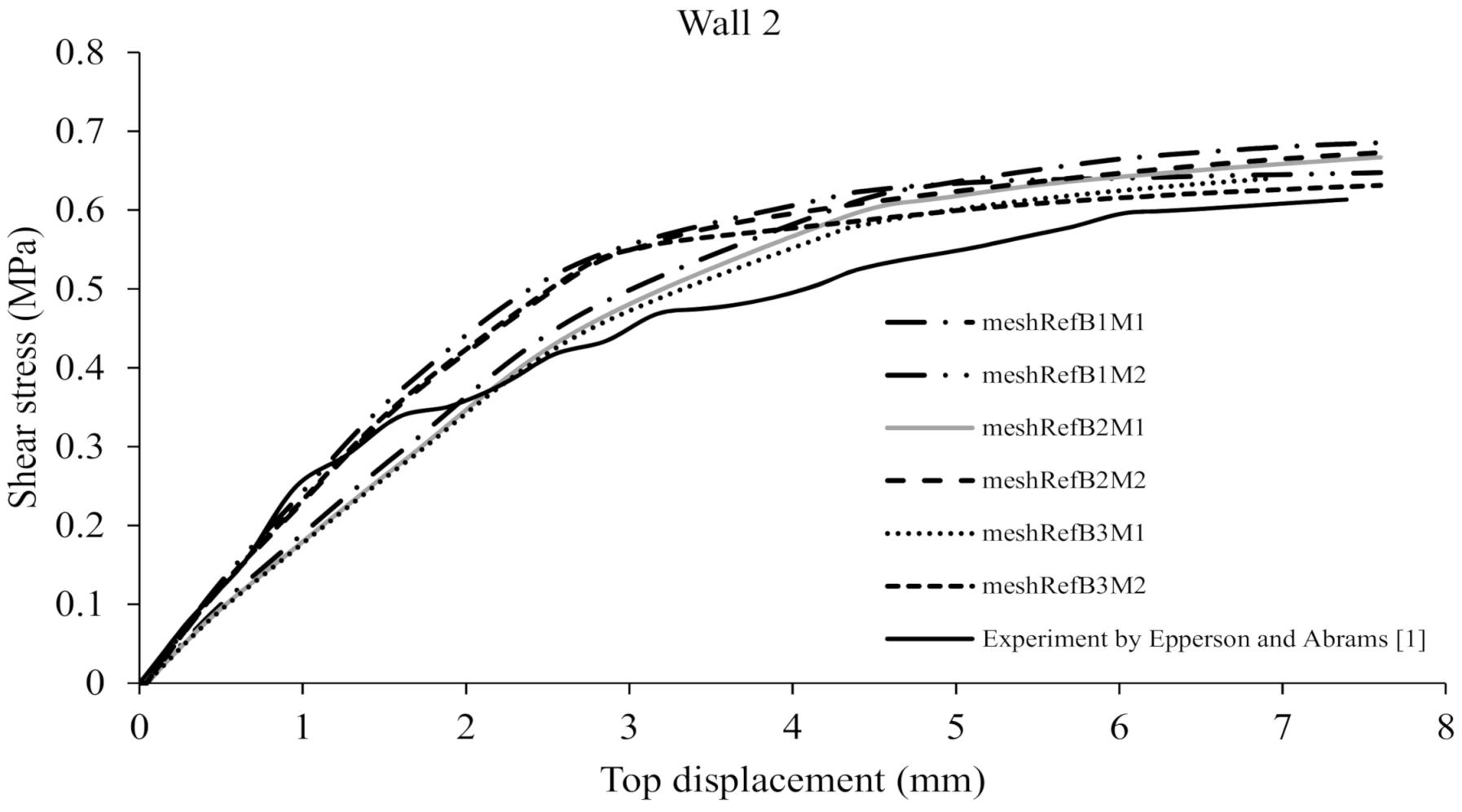 Civileng 02 00051 g006
