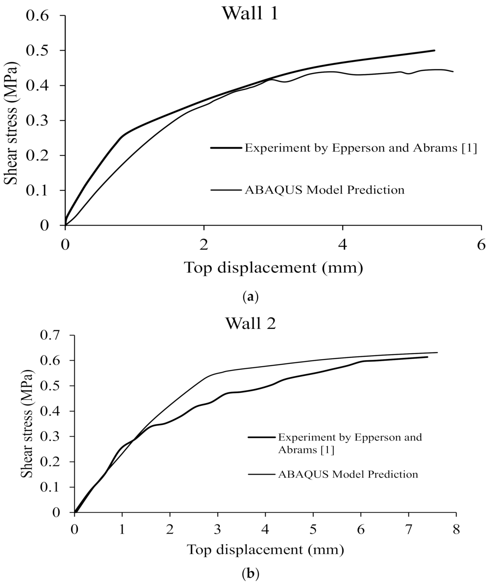 Civileng 02 00051 g007
