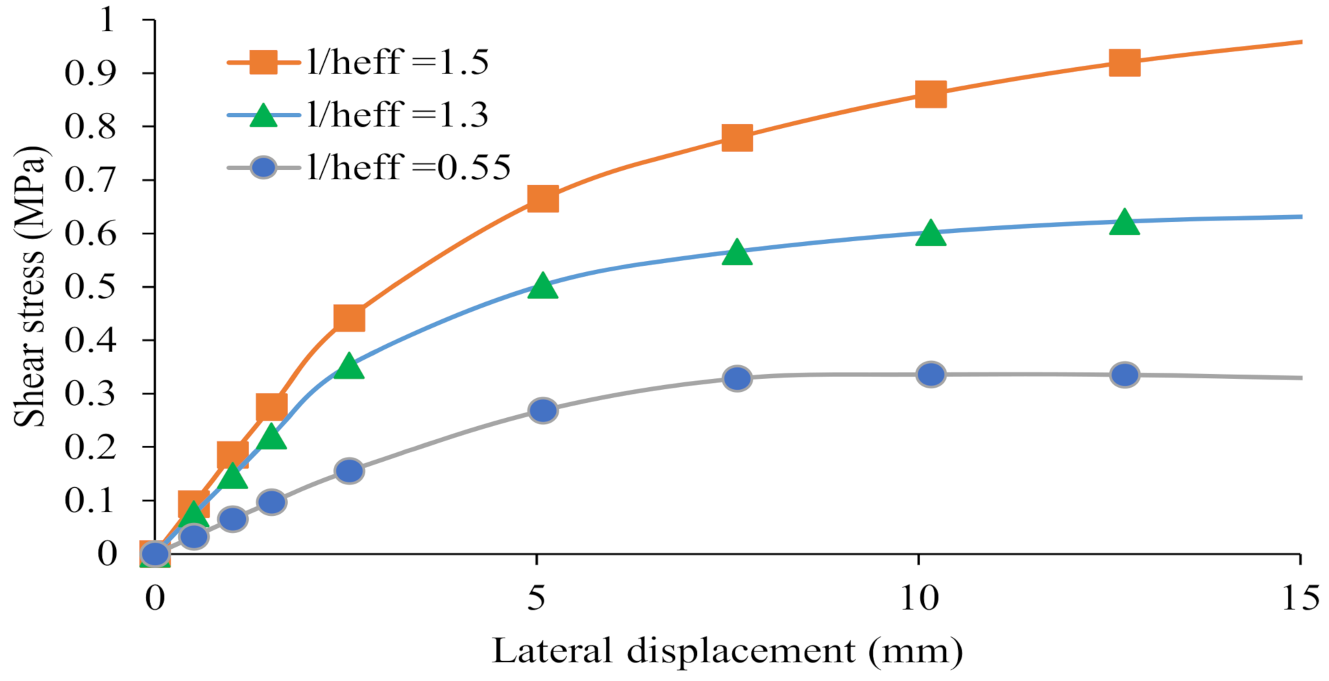 Civileng 02 00051 g010