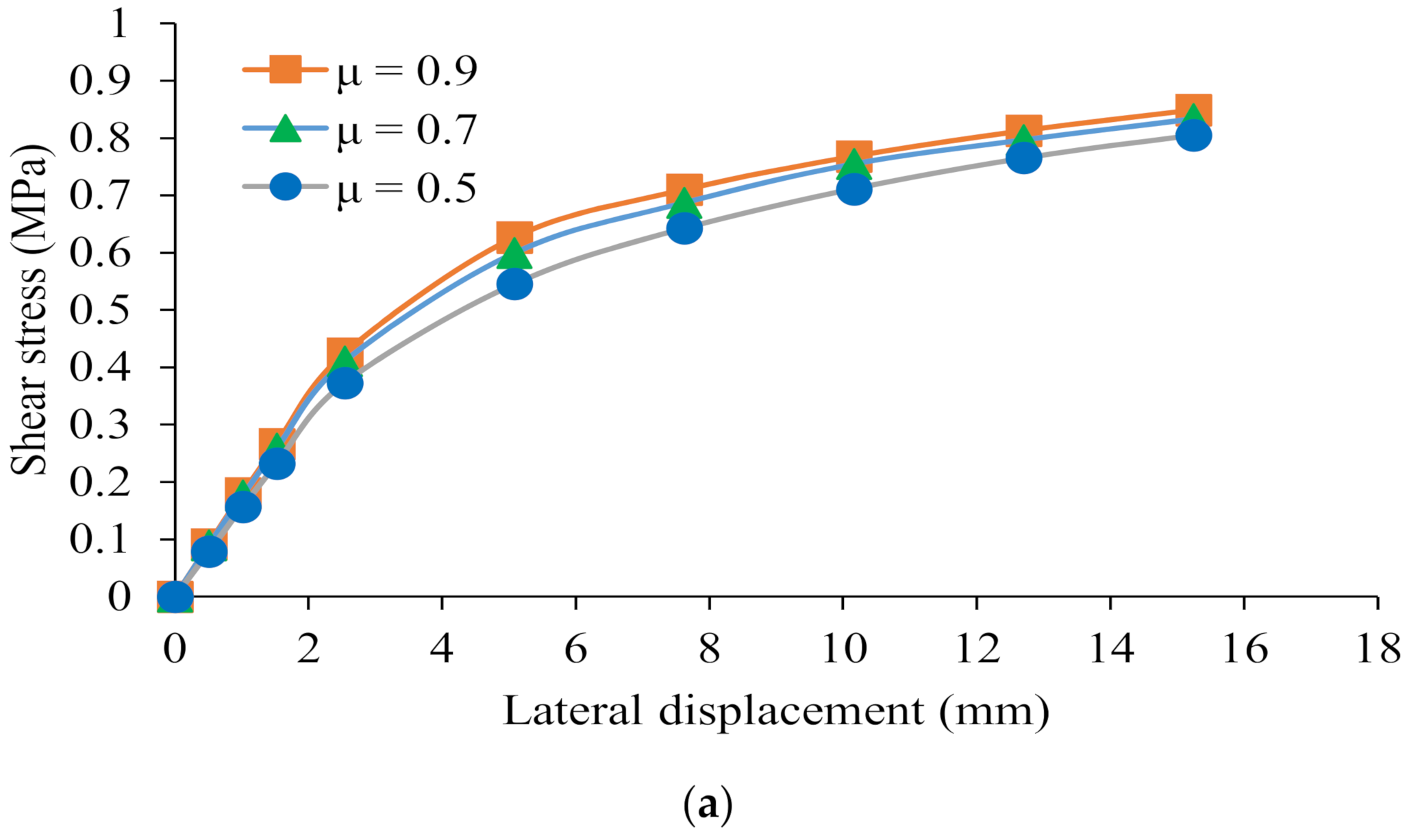 Civileng 02 00051 g013a