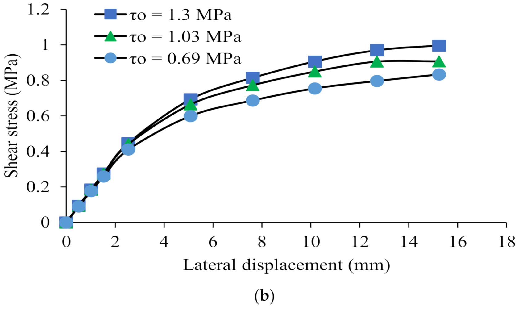 Civileng 02 00051 g013b