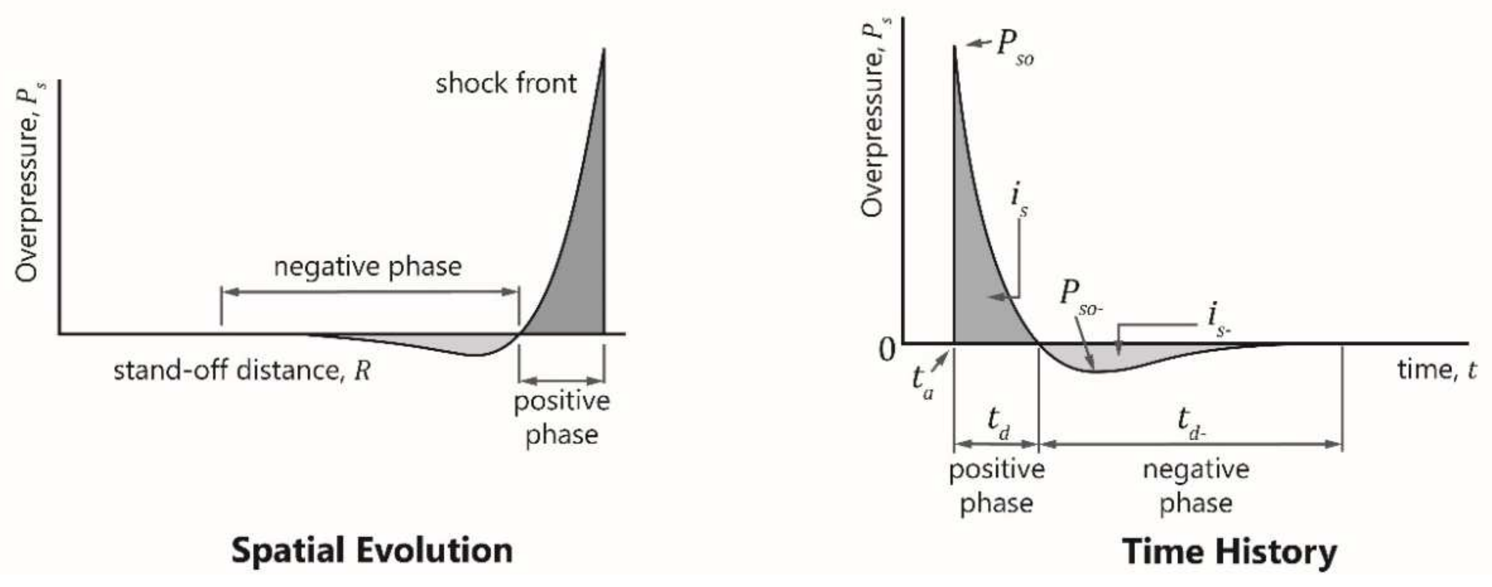 Civileng 02 00052 g001