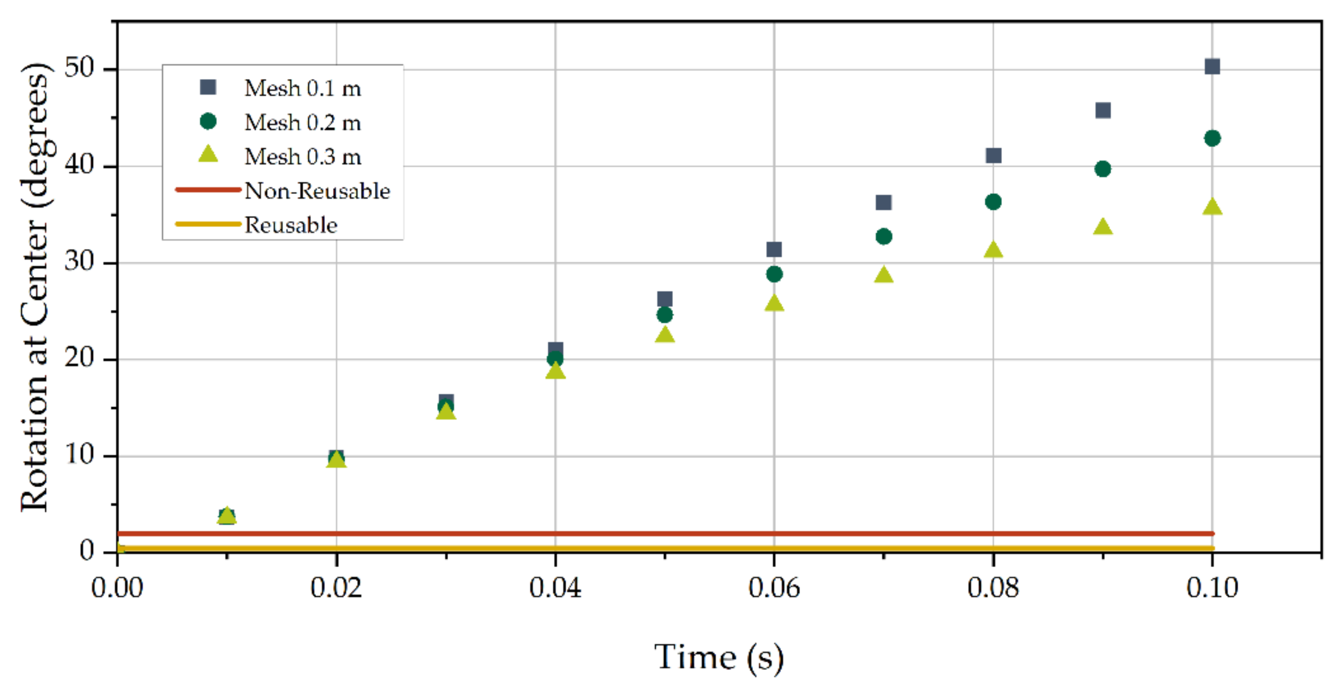Civileng 02 00052 g014