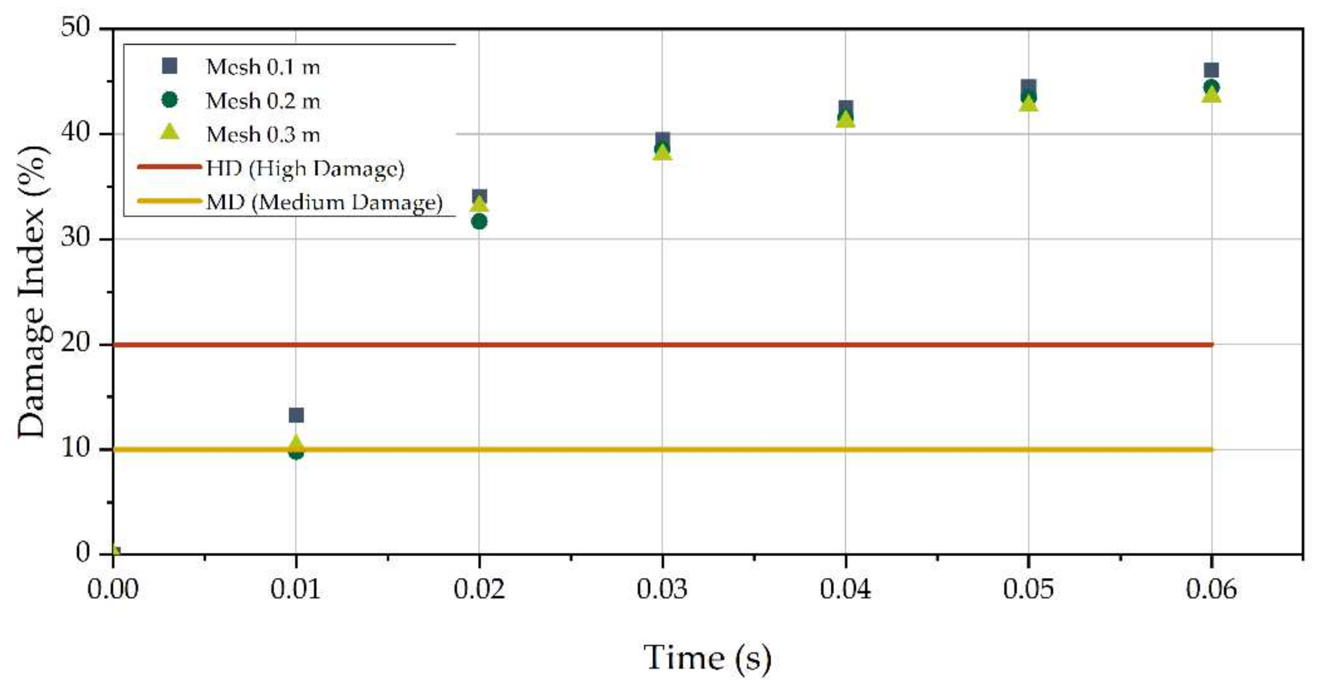 Civileng 02 00052 g015