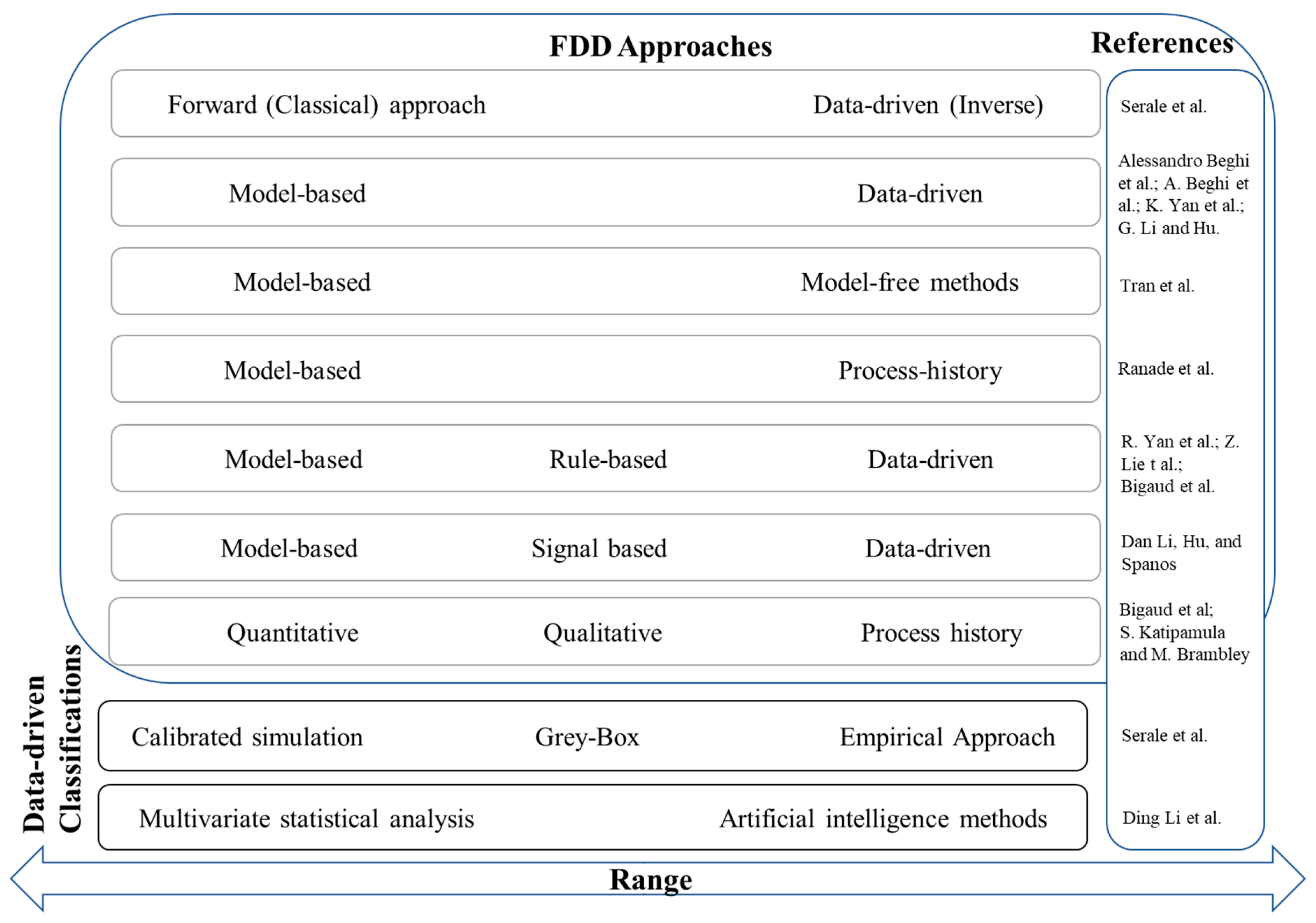 Civileng 02 00053 g001