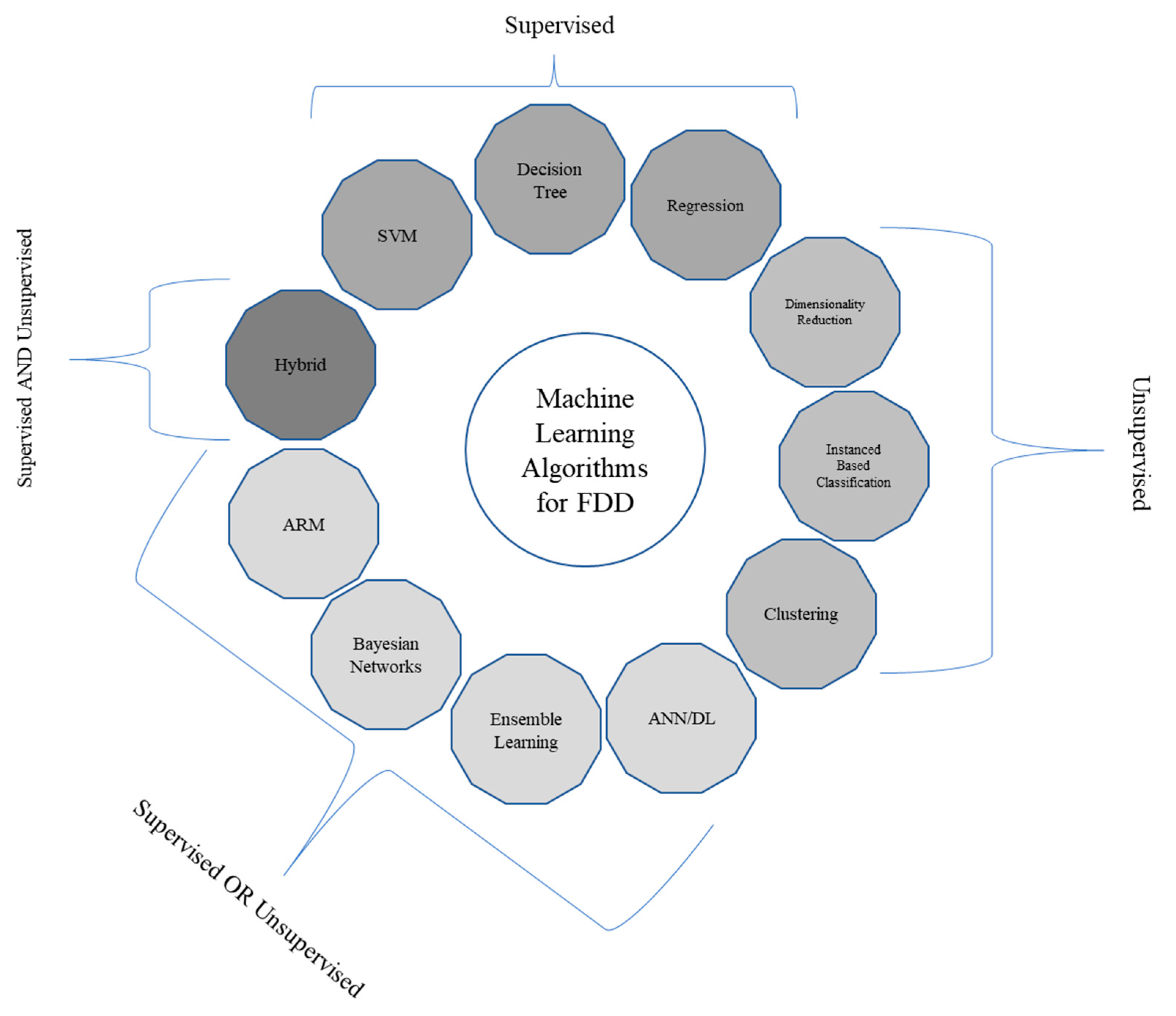 Civileng 02 00053 g002