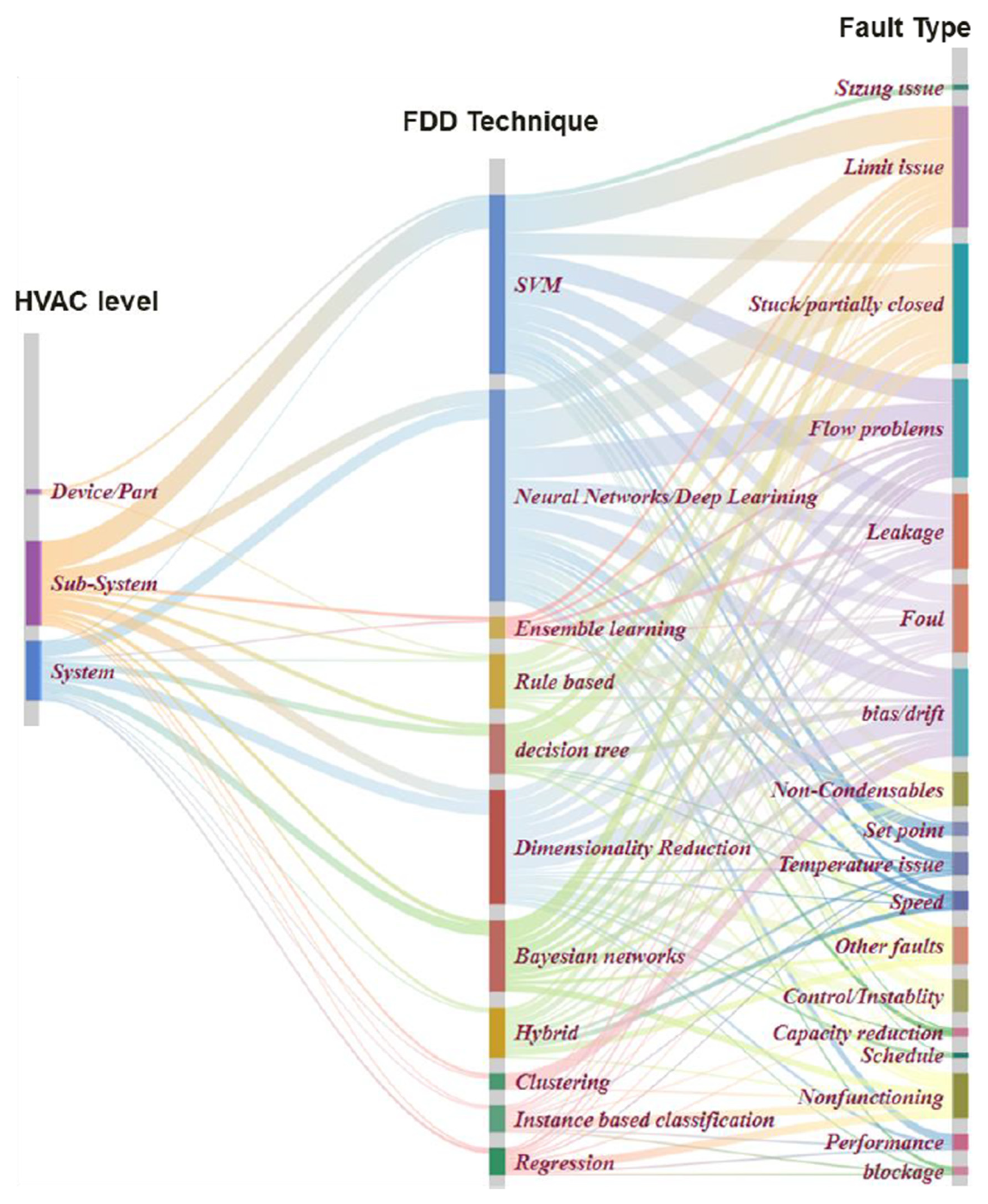 Civileng 02 00053 g006