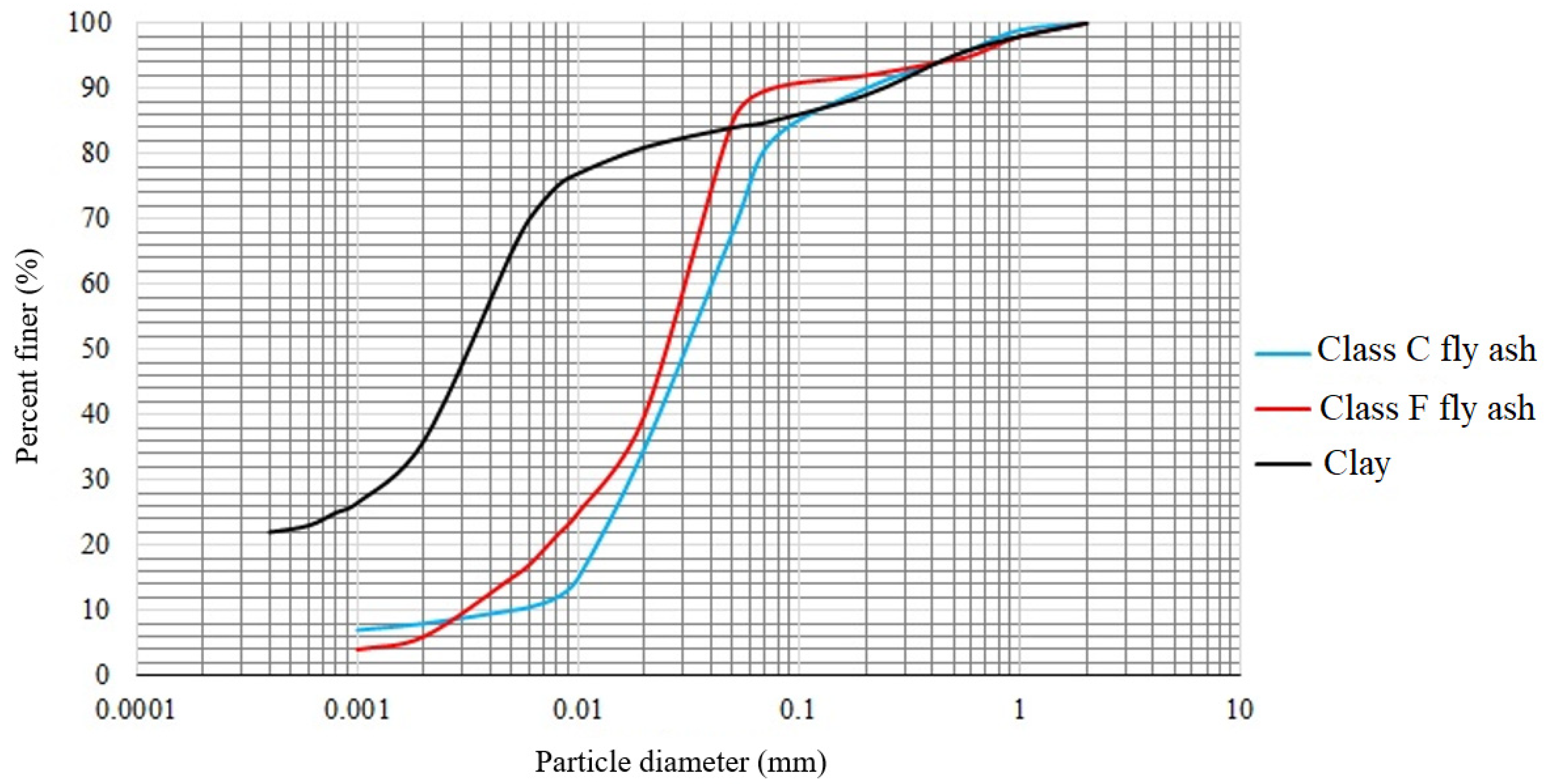 Civileng 02 00054 g001